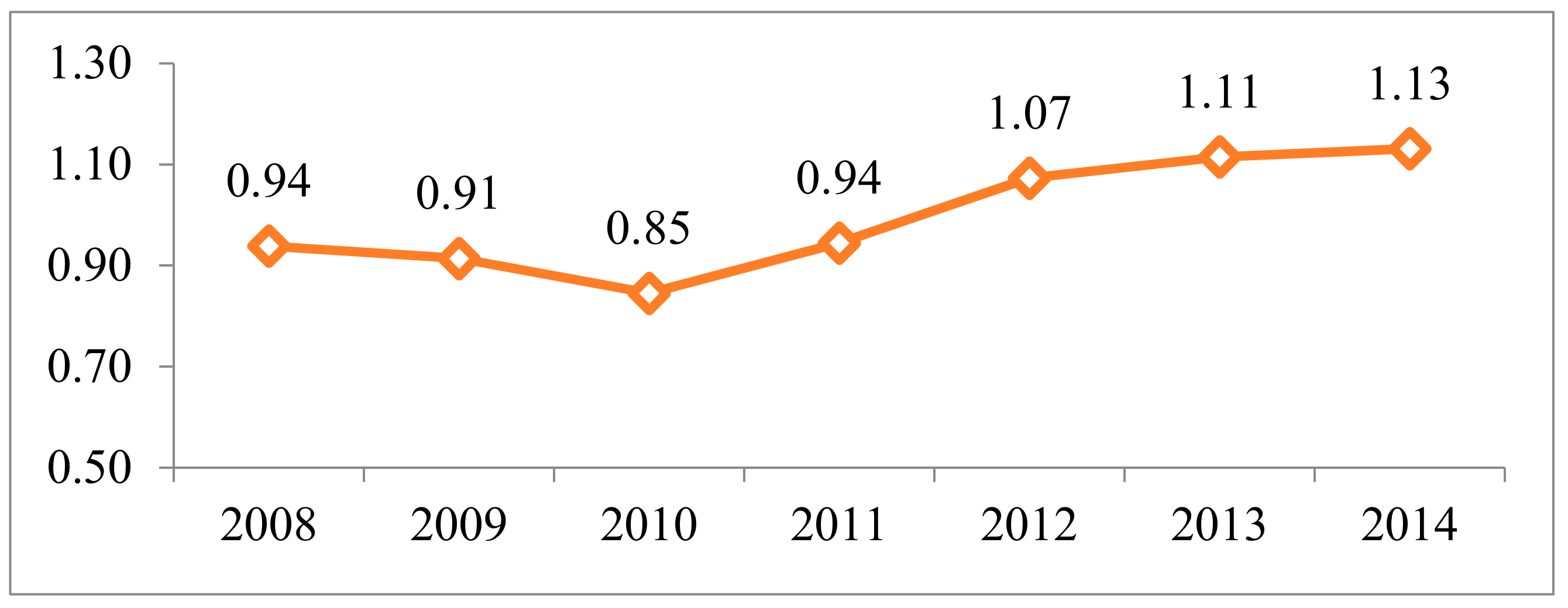 Sustainability 10 02530 g002 550