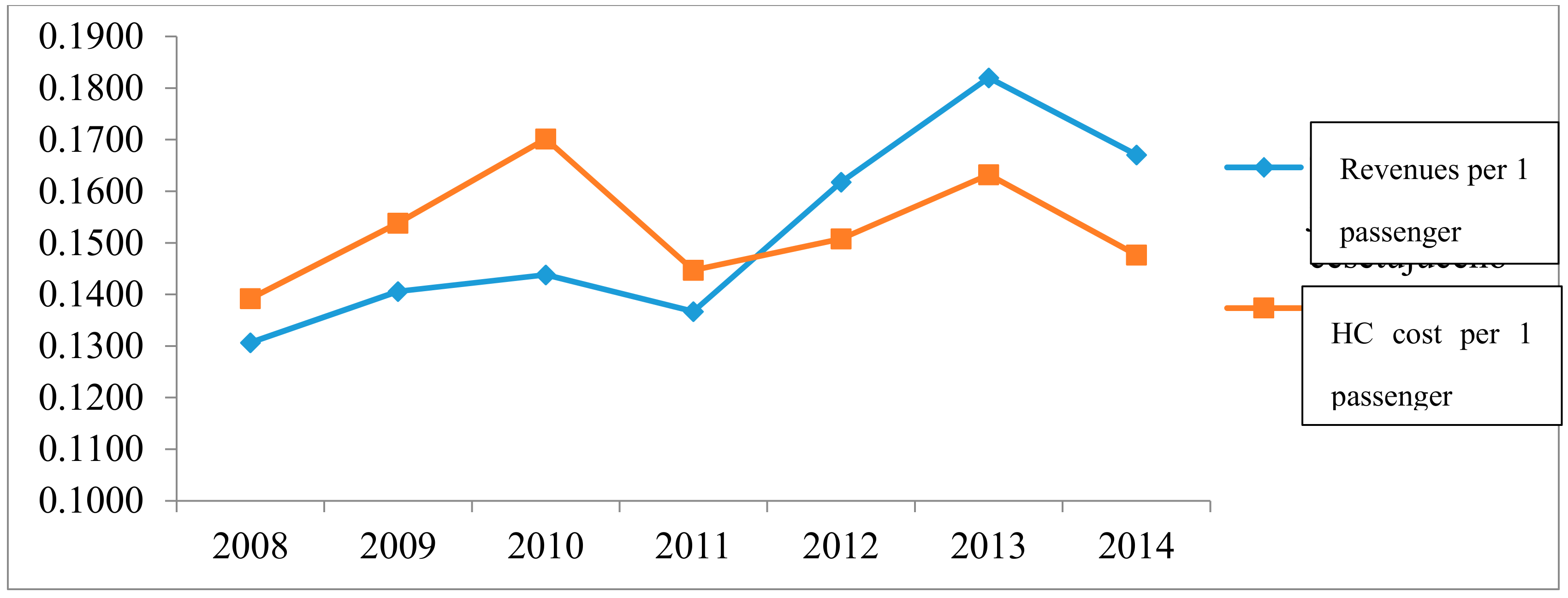 Sustainability 10 02530 g003 550
