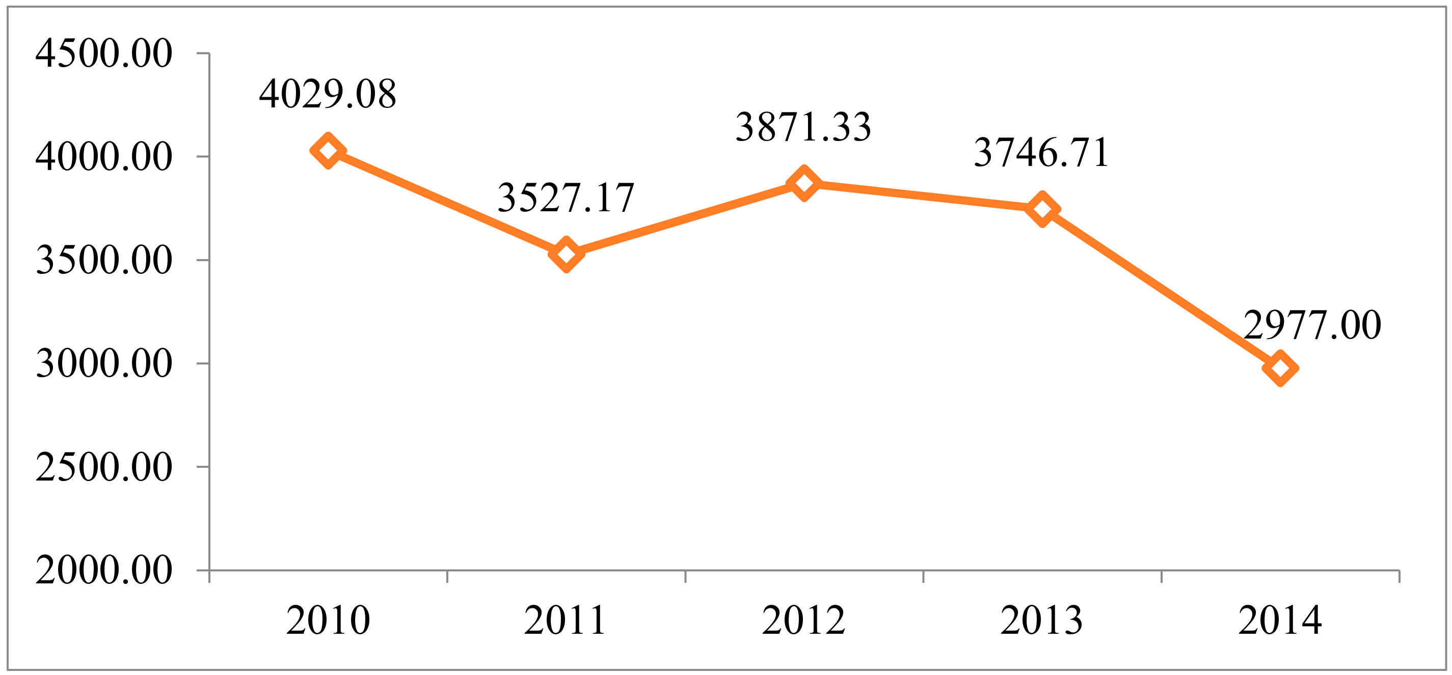 Sustainability 10 02530 g004 550