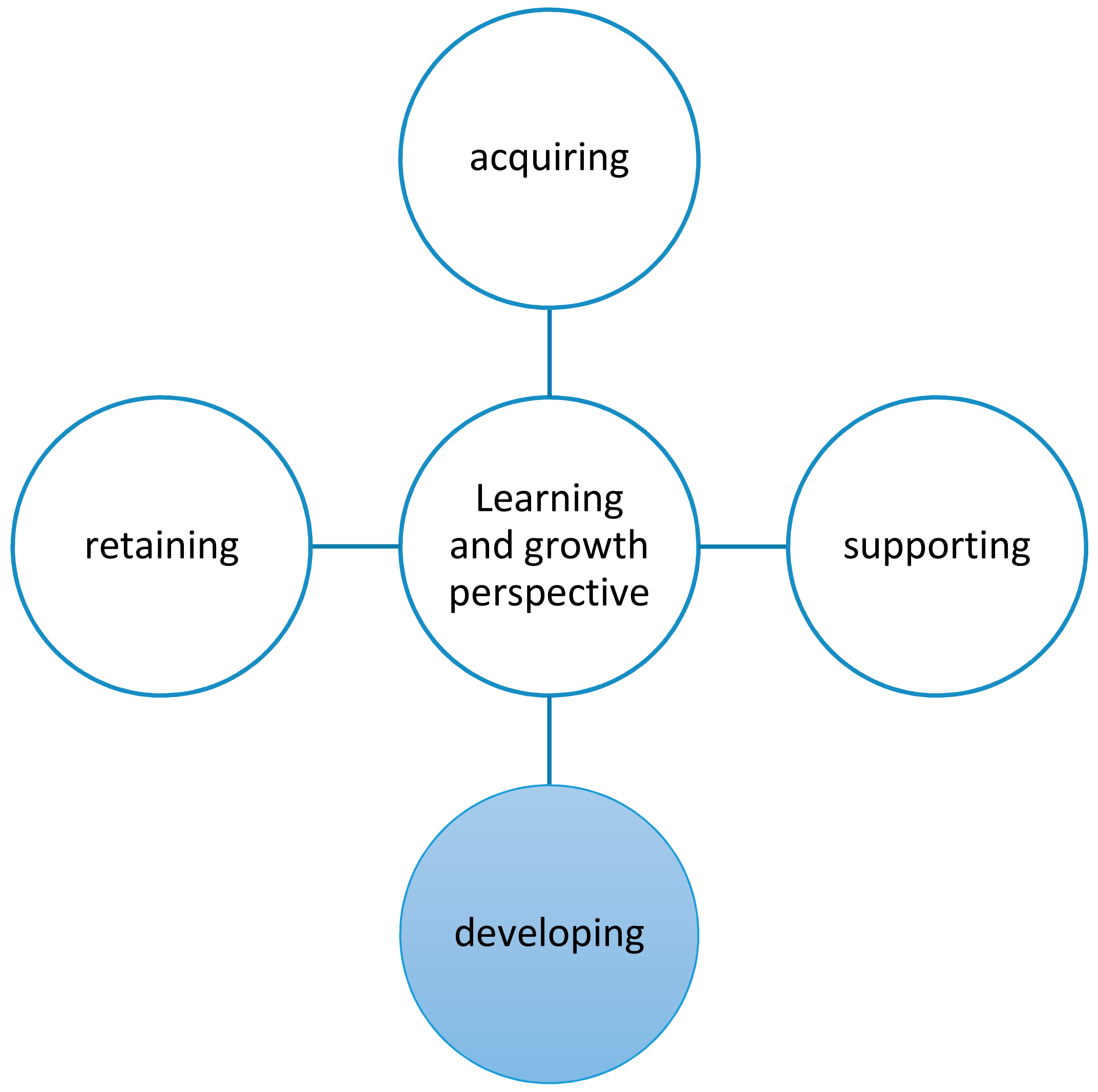 Sustainability 10 02530 g006 550