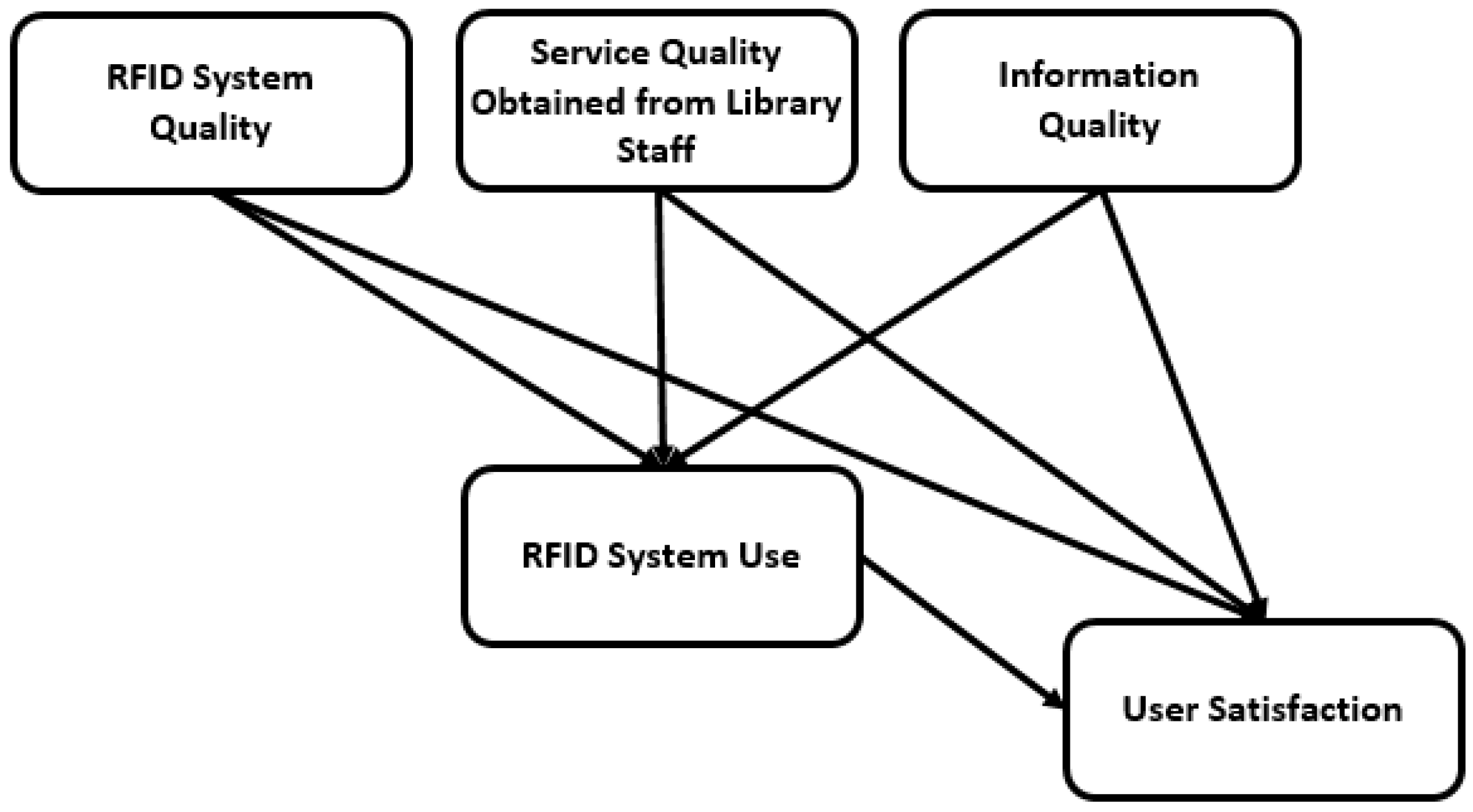 Sustainability 10 02532 g001
