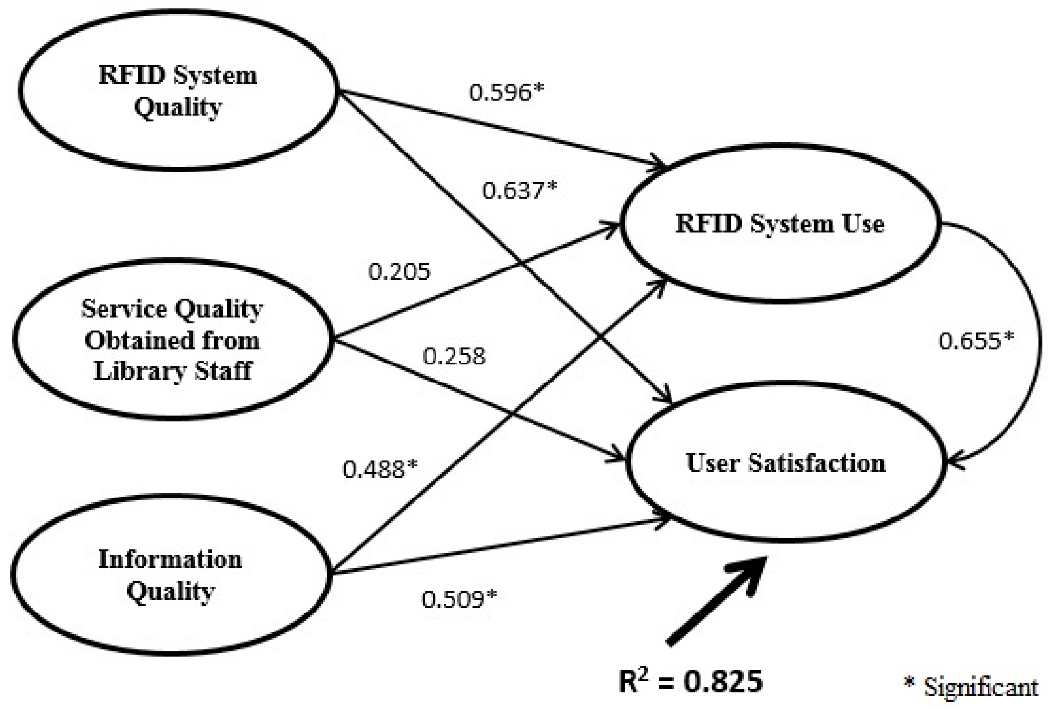 Sustainability 10 02532 g004