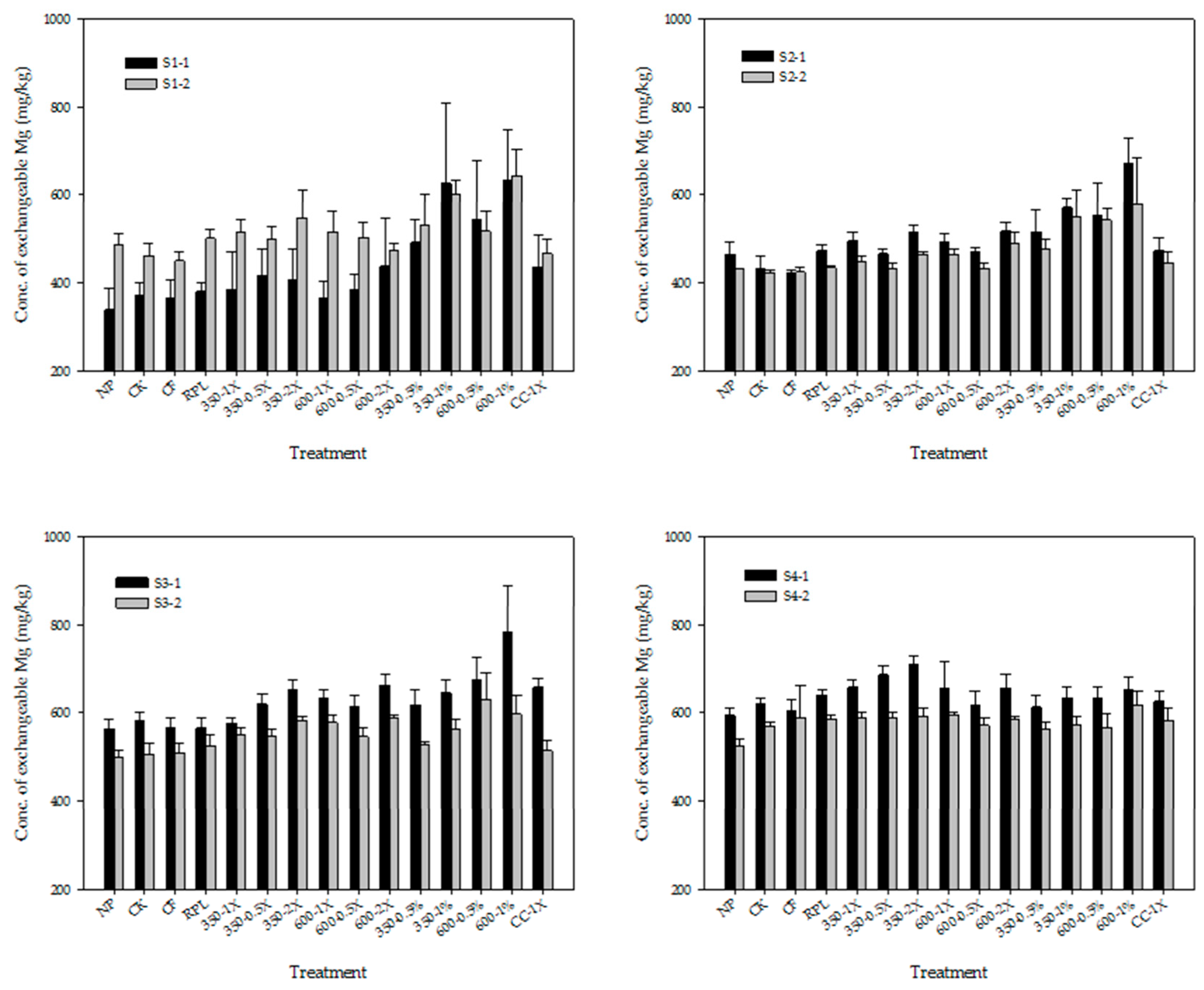 Sustainability 10 02536 g004 Sustainability 10 02536 g004