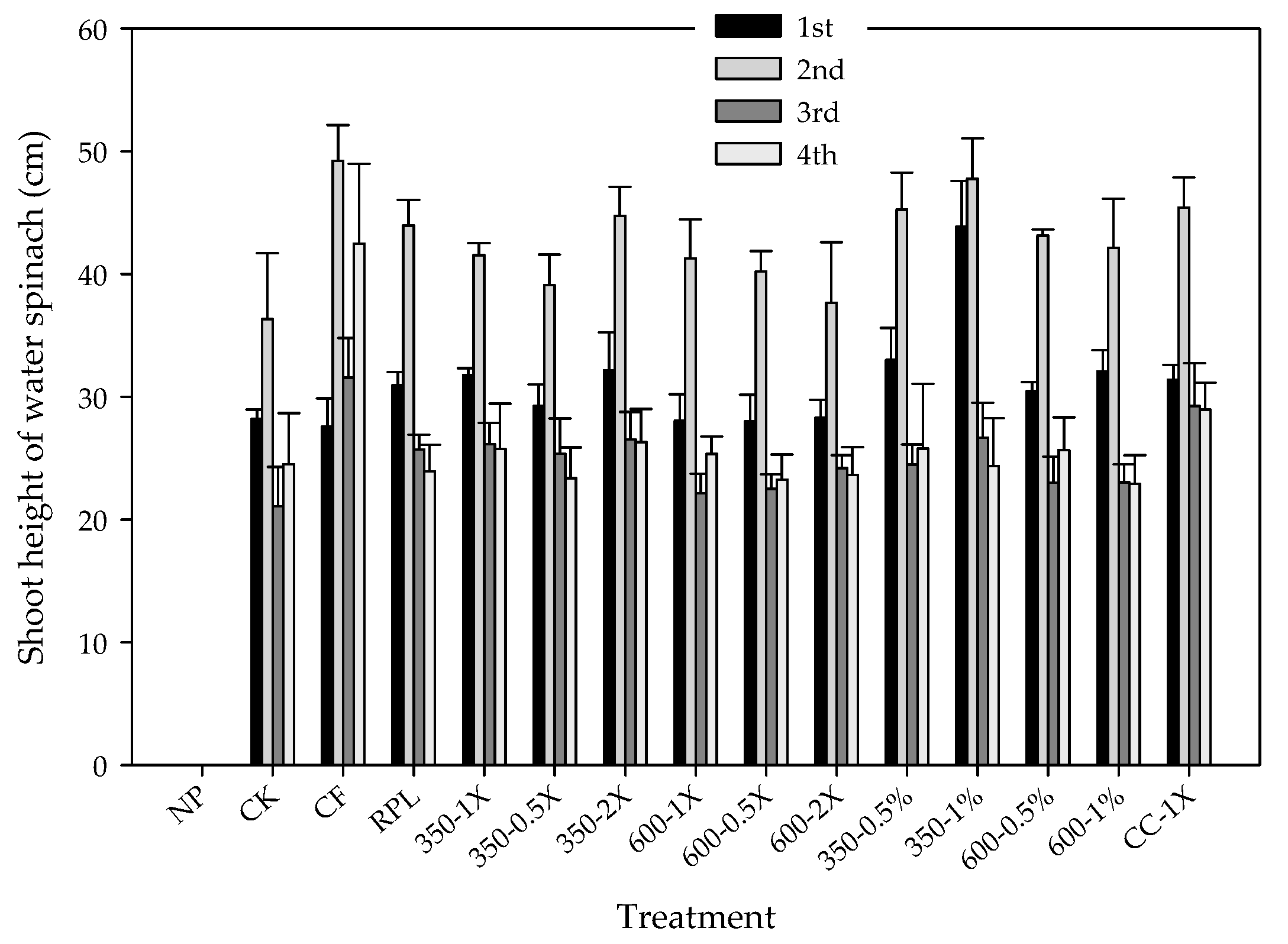 Sustainability 10 02536 g008 Sustainability 10 02536 g008