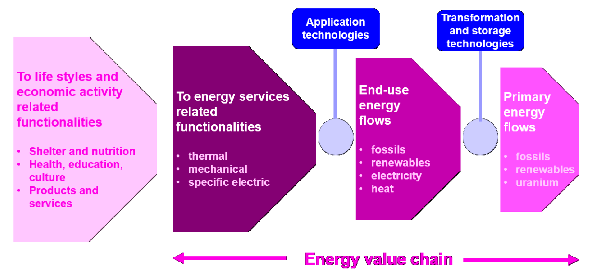 Sustainability 10 02537 g001