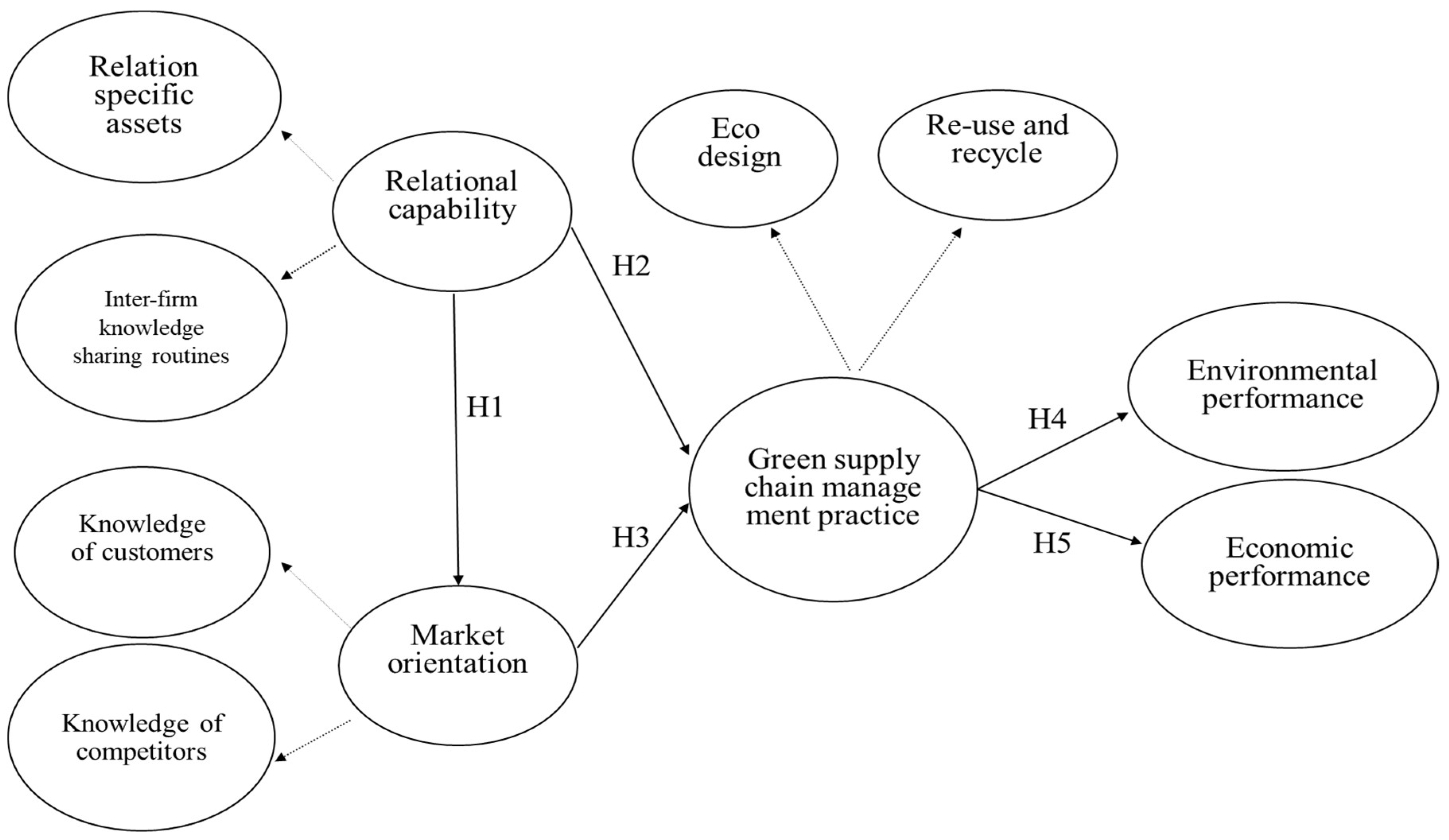 Sustainability 10 02539 g002 Sustainability 10 02539 g002
