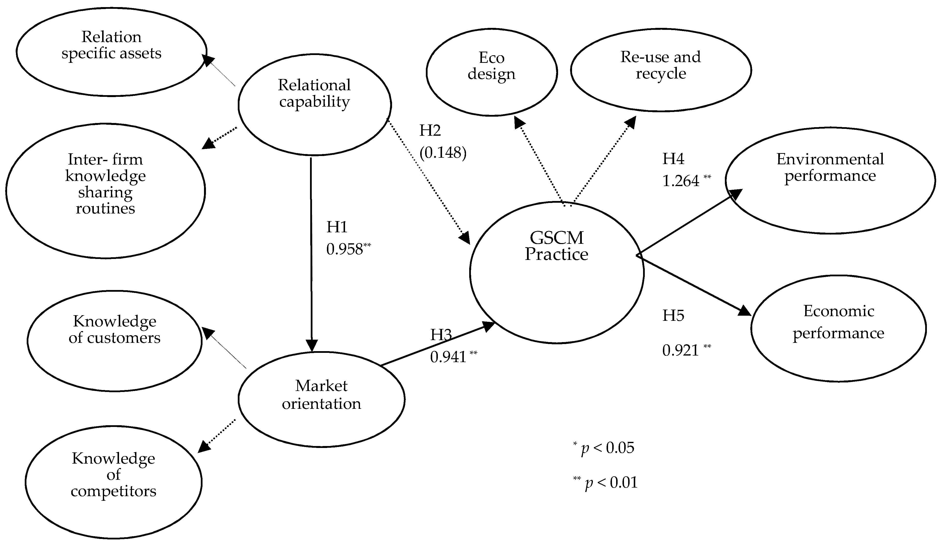 Sustainability 10 02539 g003 Sustainability 10 02539 g003