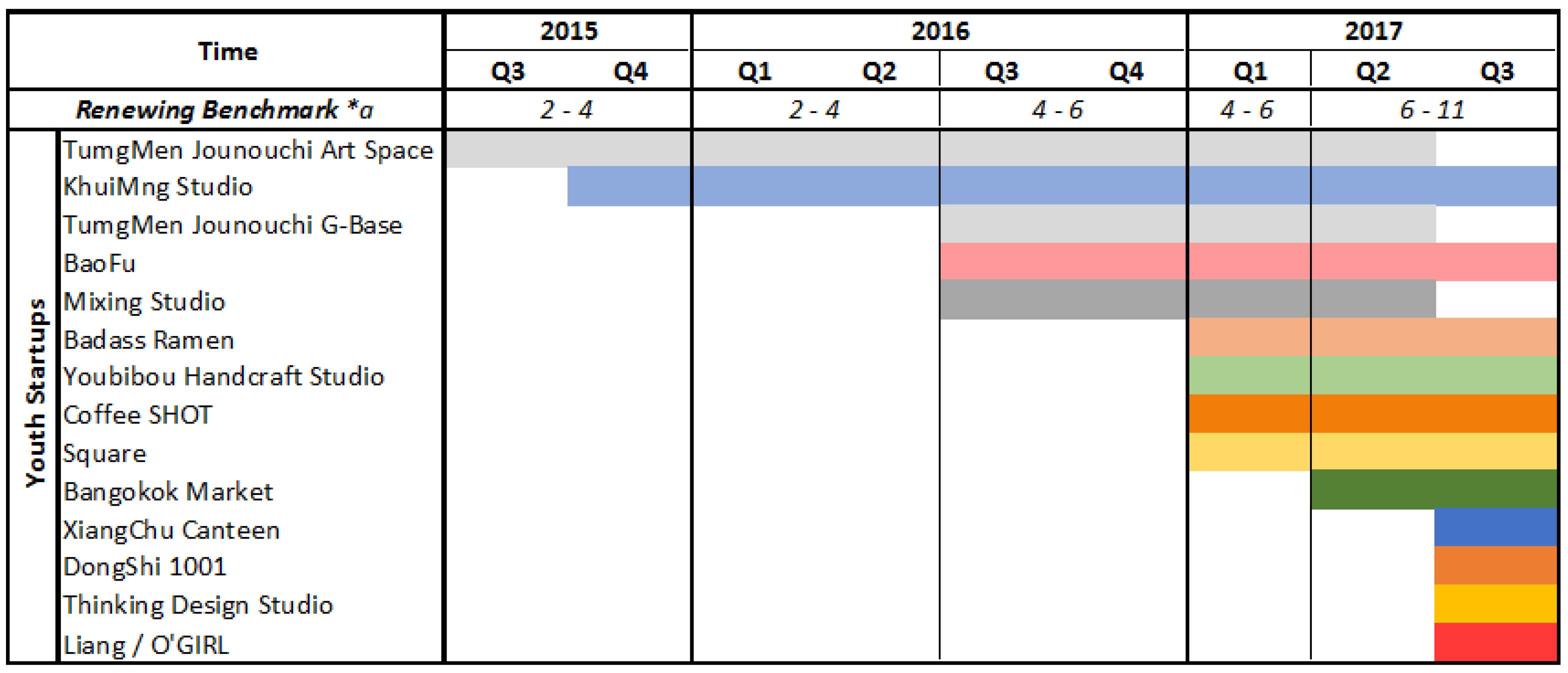 Sustainability 10 02540 g005
