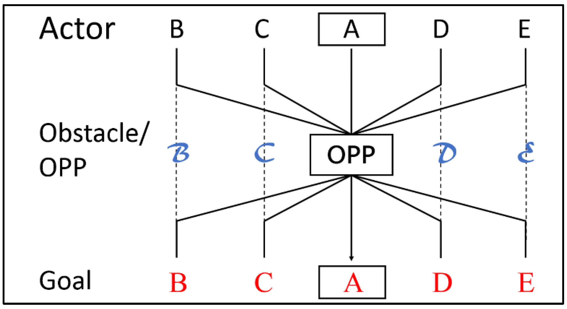 Sustainability 10 02540 g007