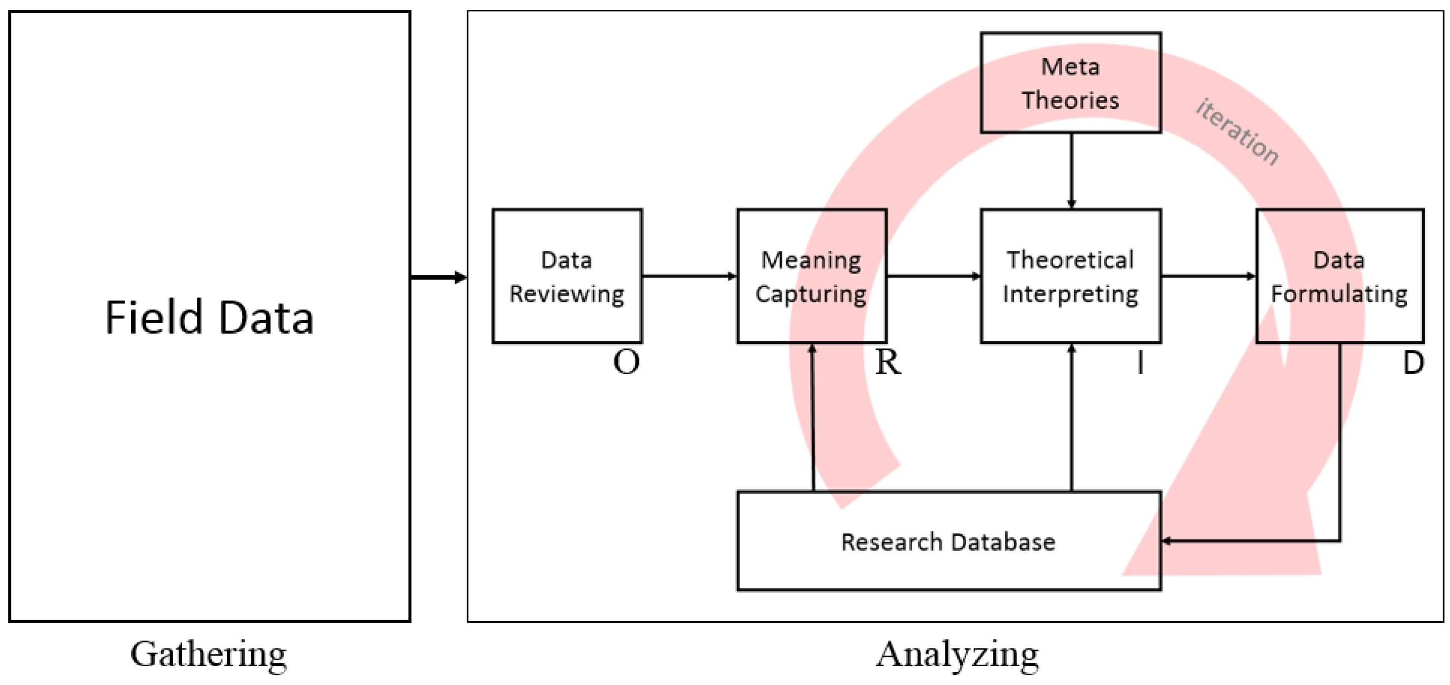 Sustainability 10 02540 g008