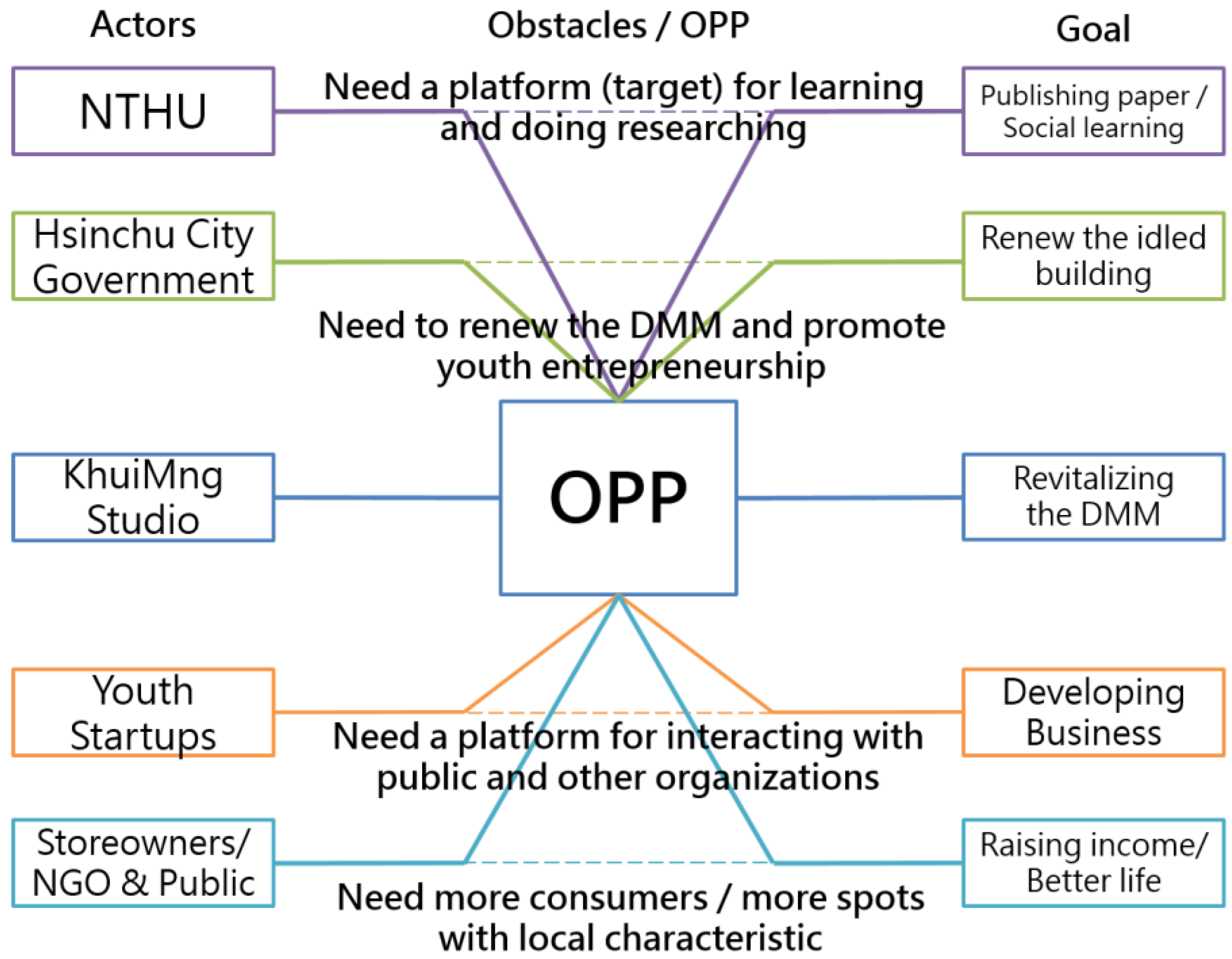 Sustainability 10 02540 g012