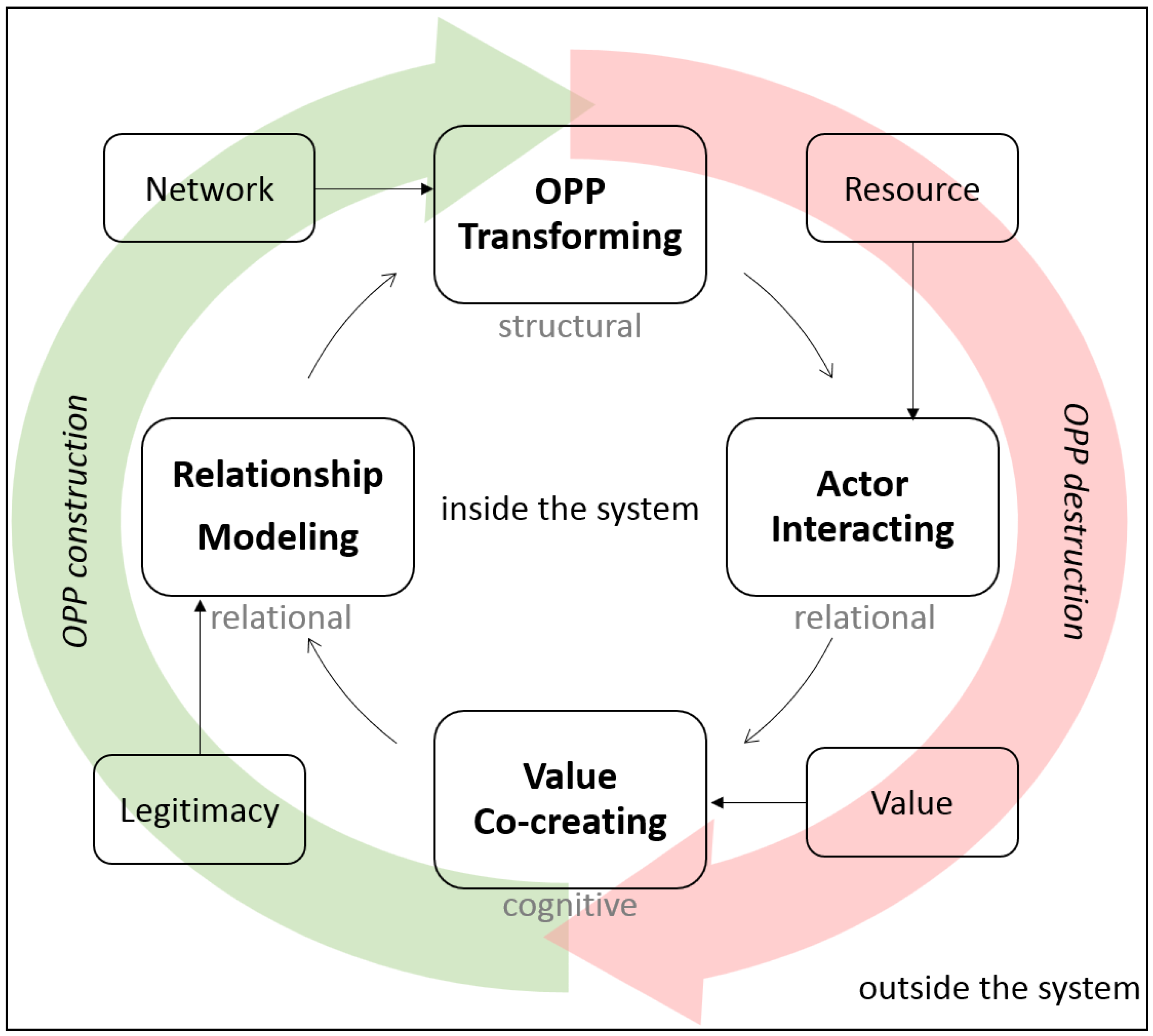 Sustainability 10 02540 g013