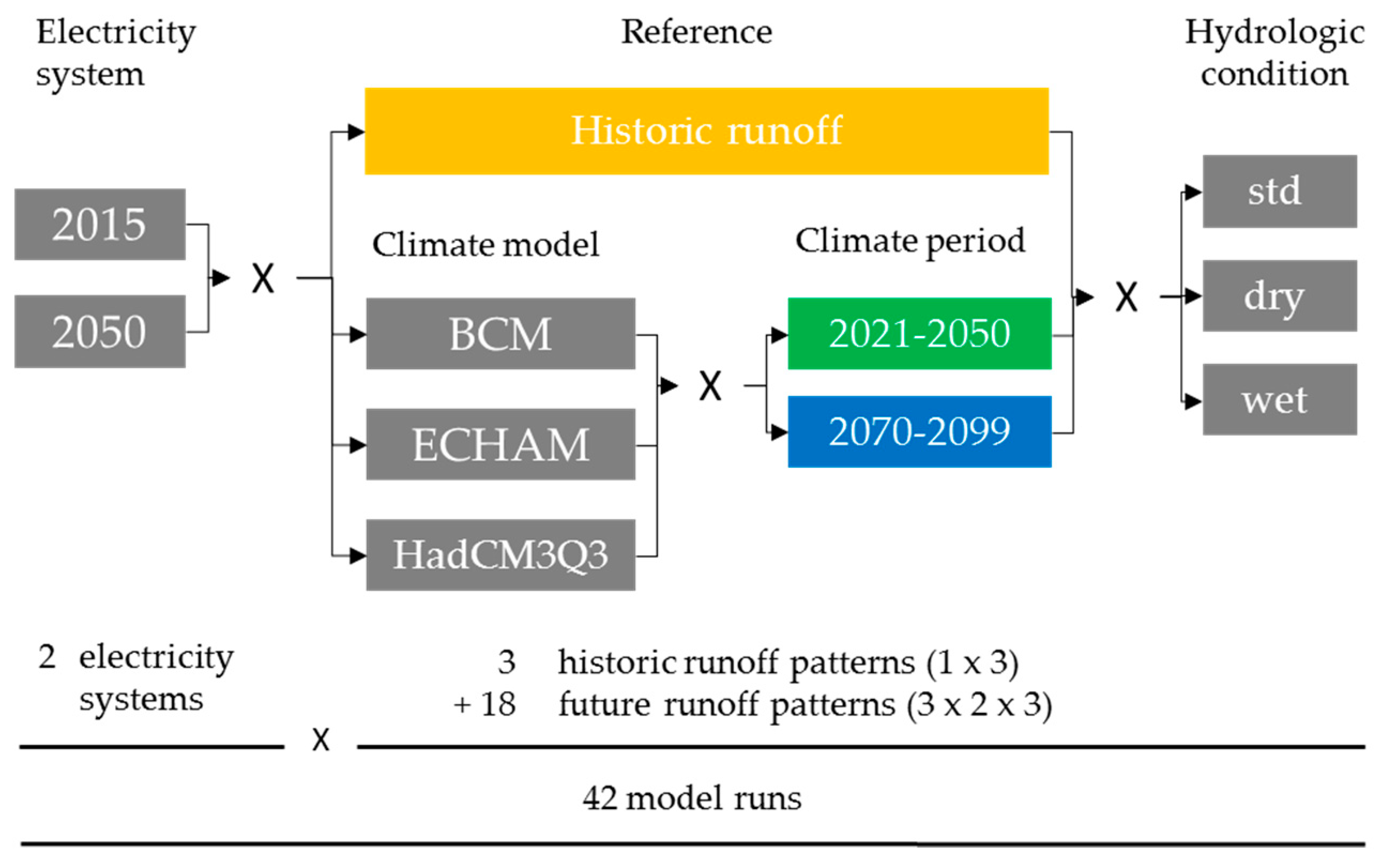 Sustainability 10 02541 g002