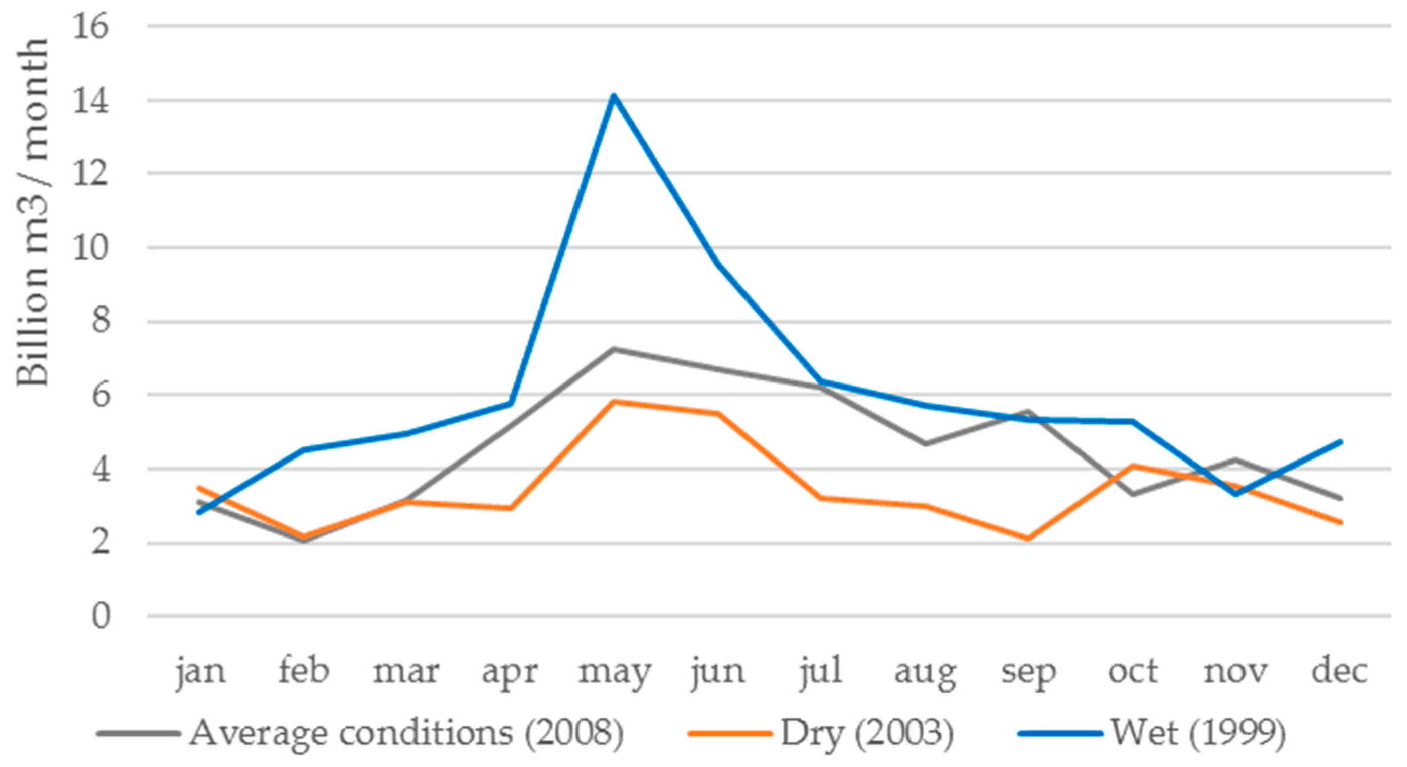 Sustainability 10 02541 g003