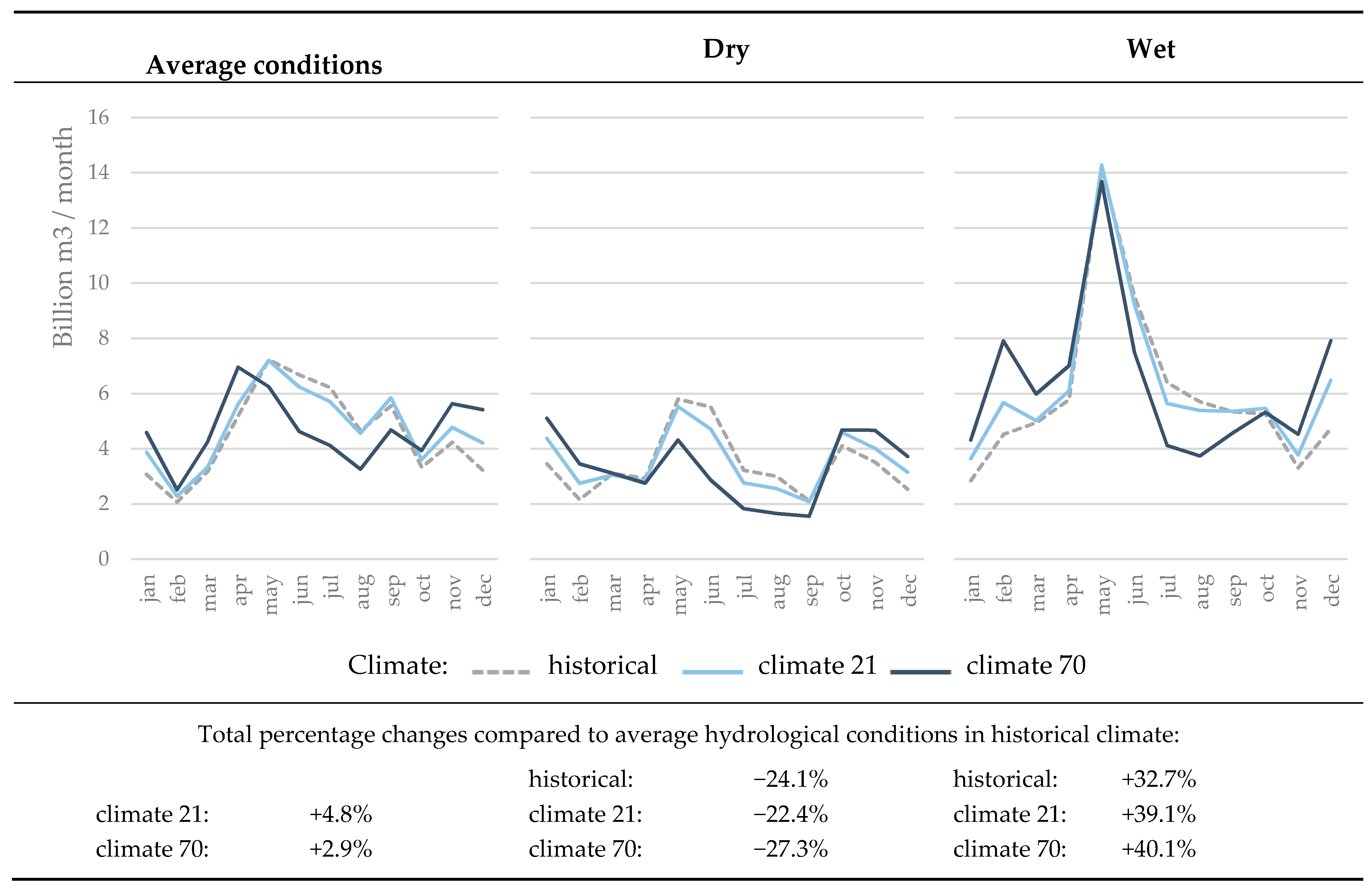 Sustainability 10 02541 g004