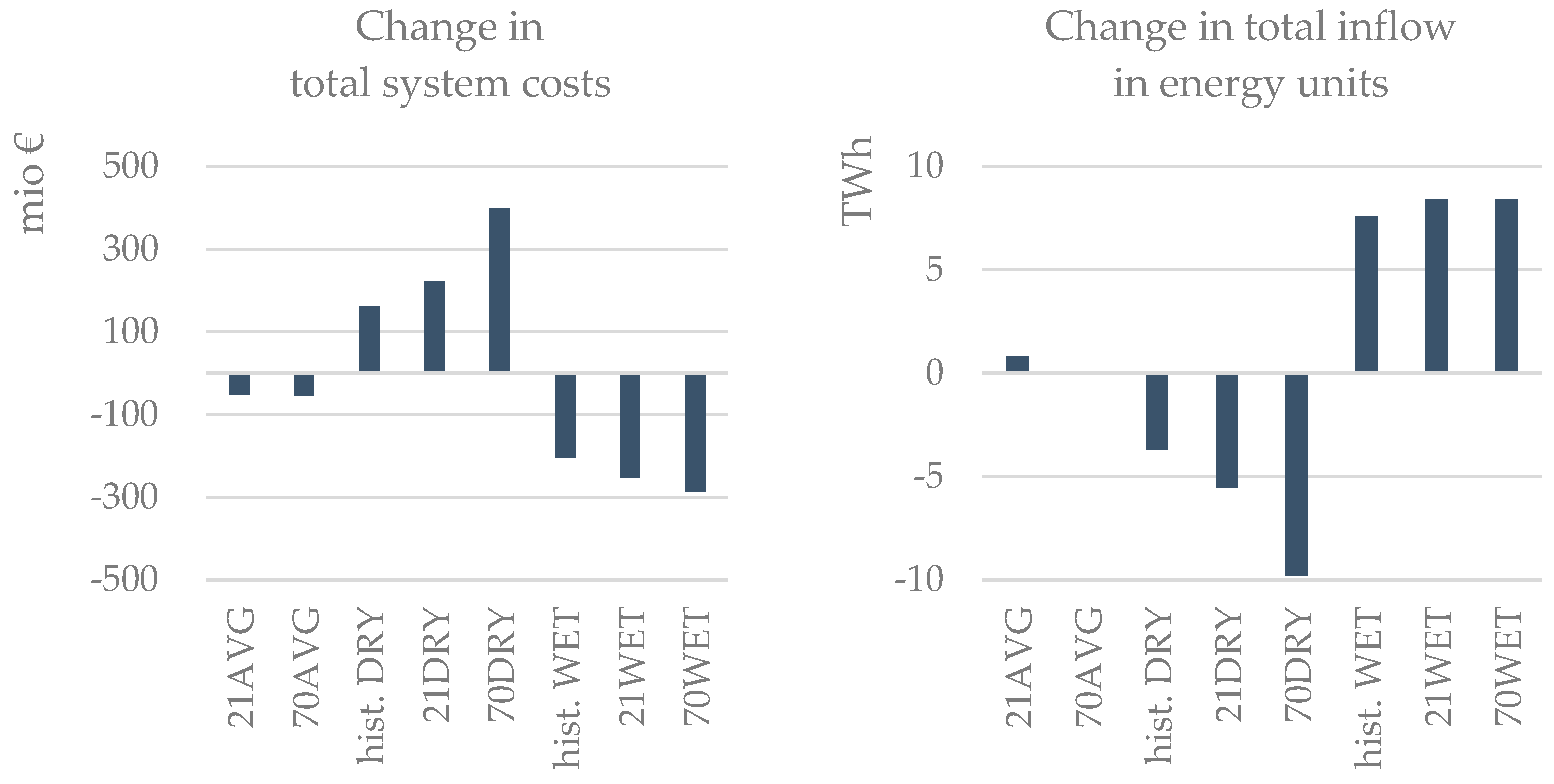 Sustainability 10 02541 g005