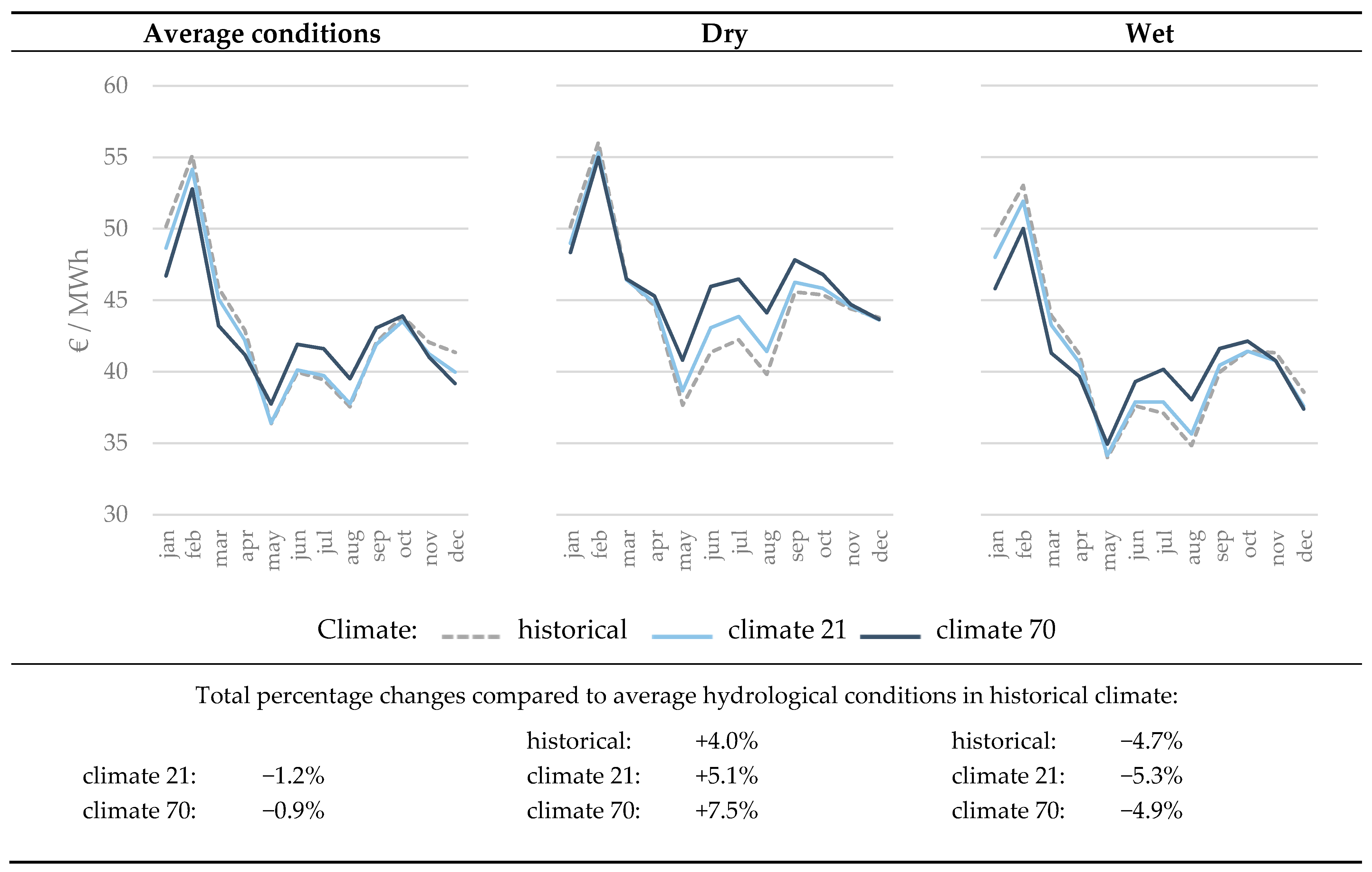 Sustainability 10 02541 g006