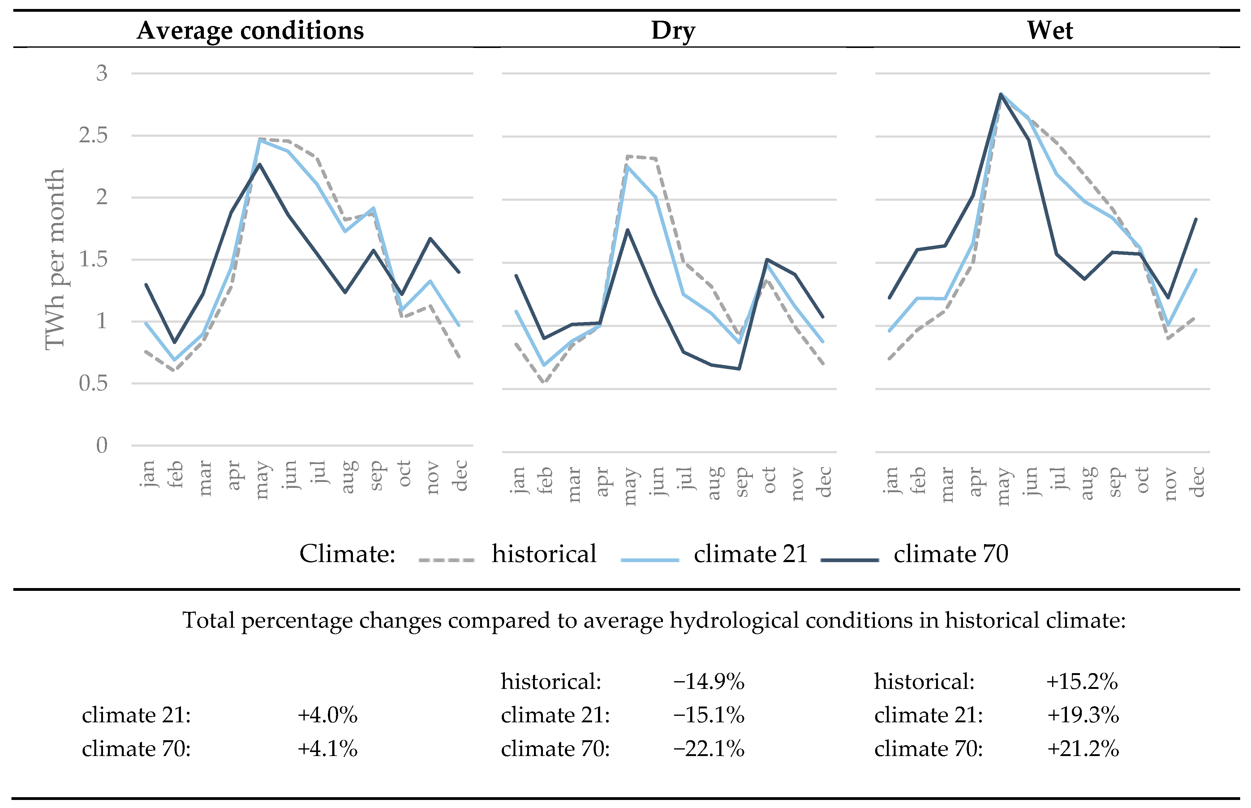 Sustainability 10 02541 g008