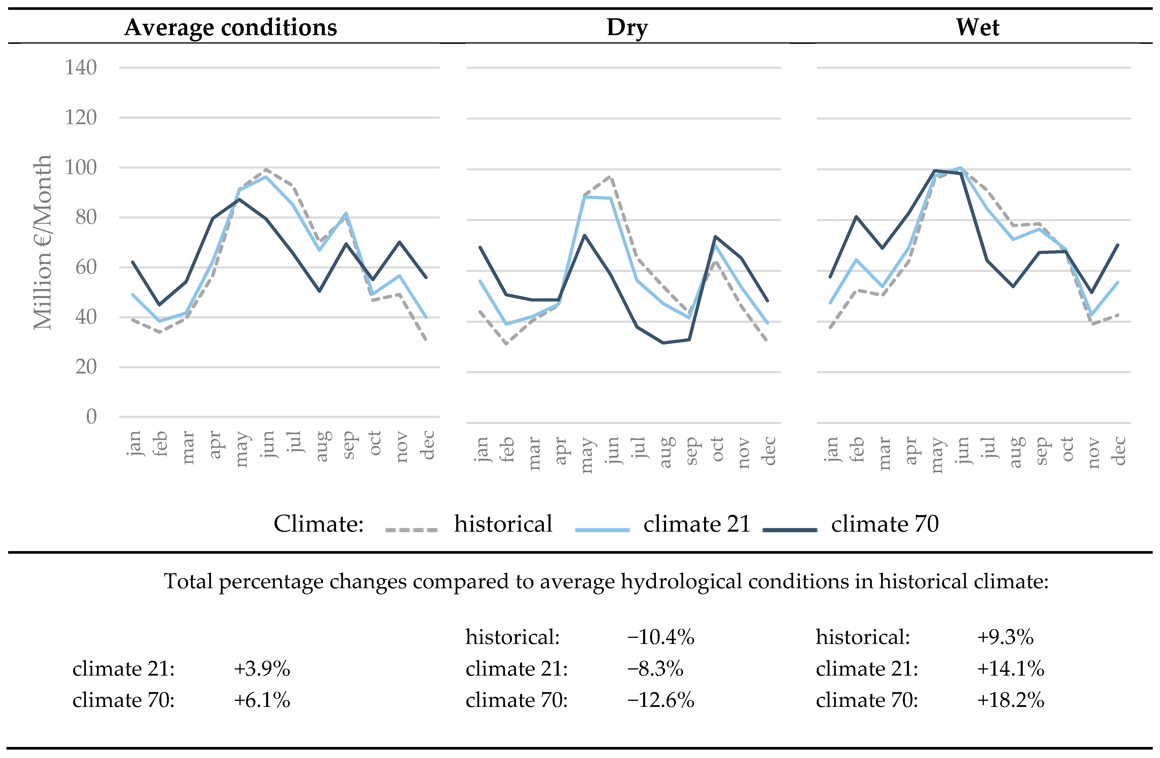 Sustainability 10 02541 g009