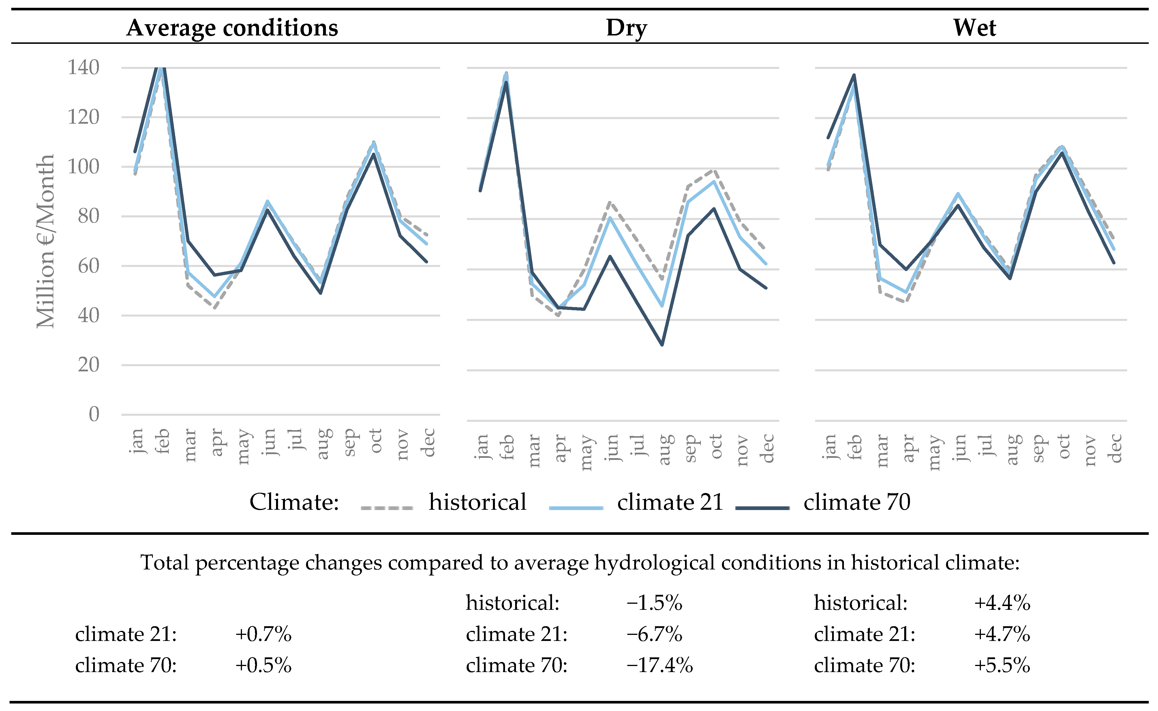 Sustainability 10 02541 g011