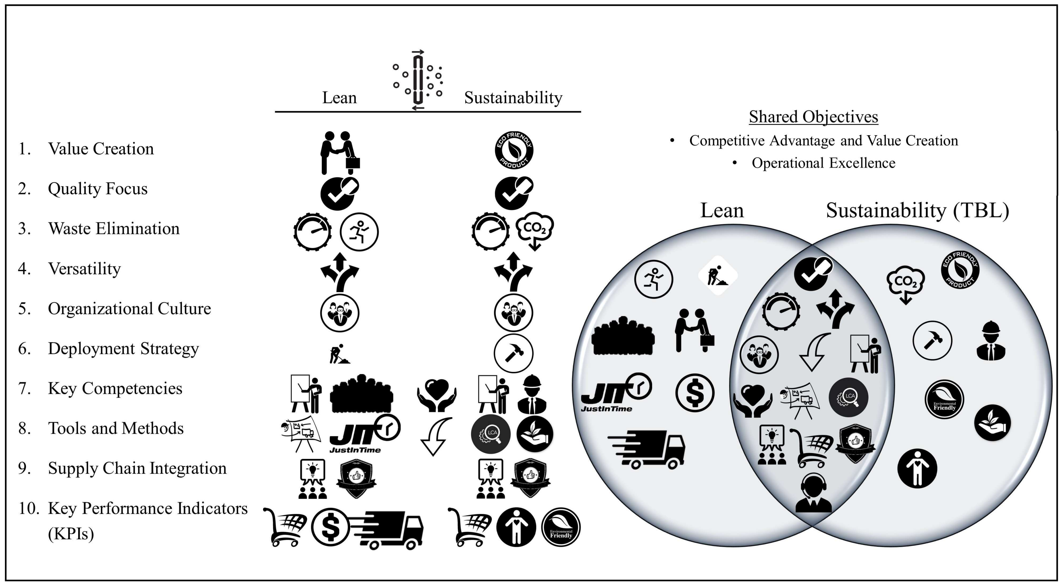 Sustainability Free Full Text A Systematic Literature - 