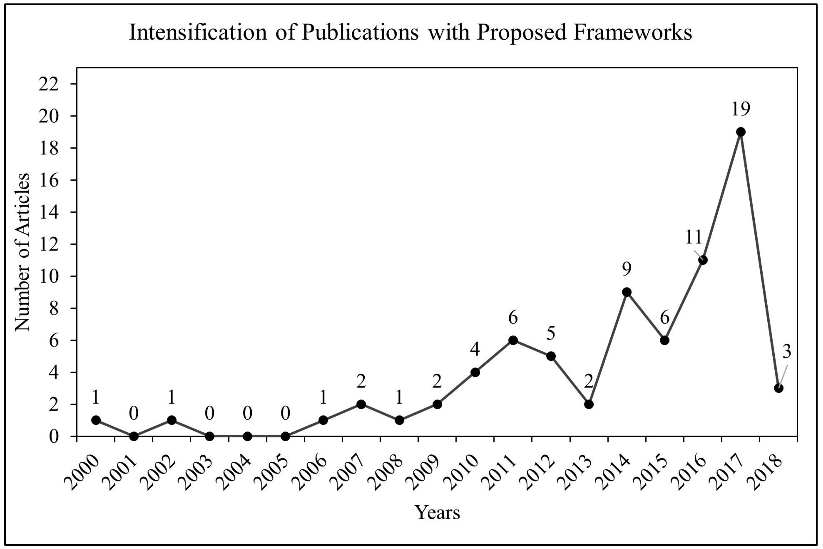 Sustainability Free Full Text A Systematic Literature Review