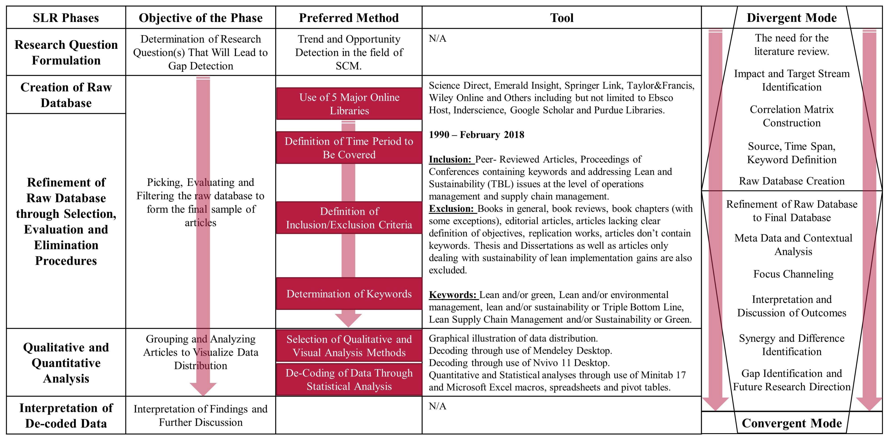 literature review of sustainability
