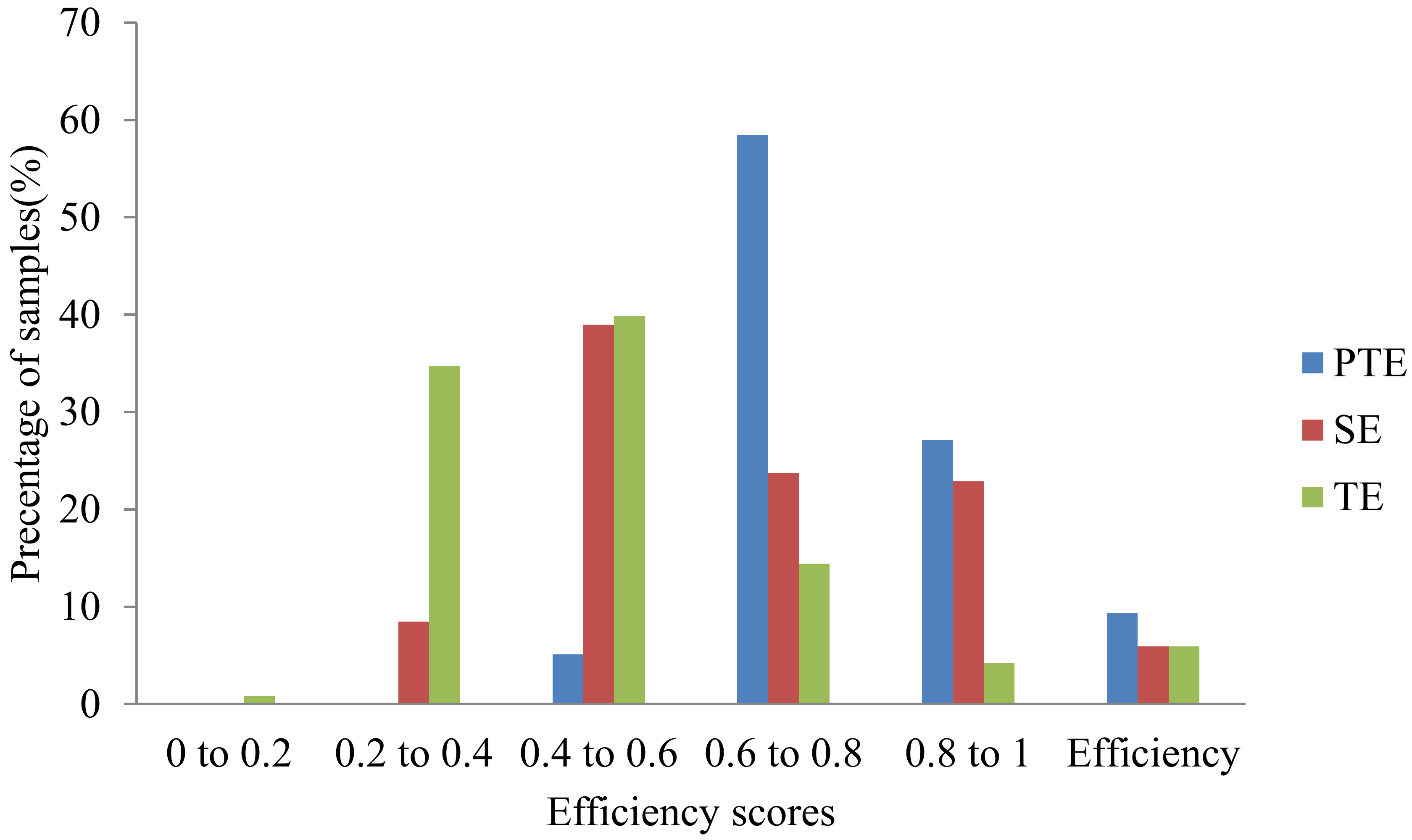 Sustainability 10 02551 g002