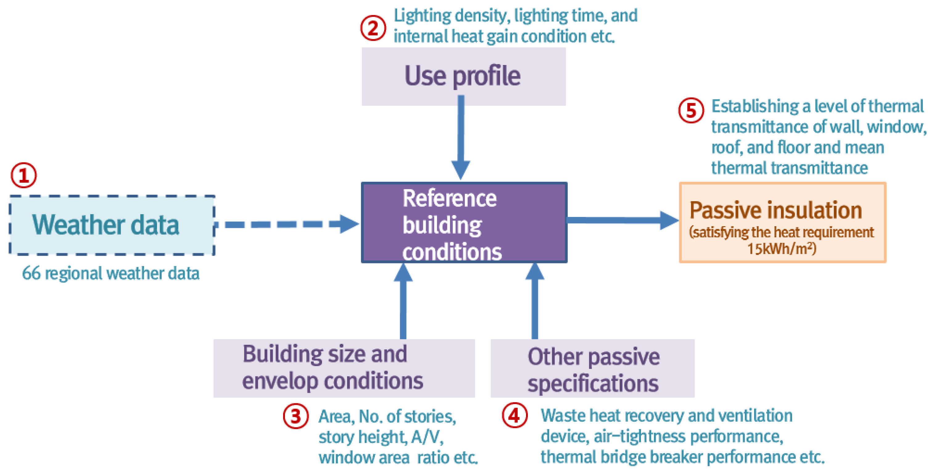 Sustainability 10 02554 g002
