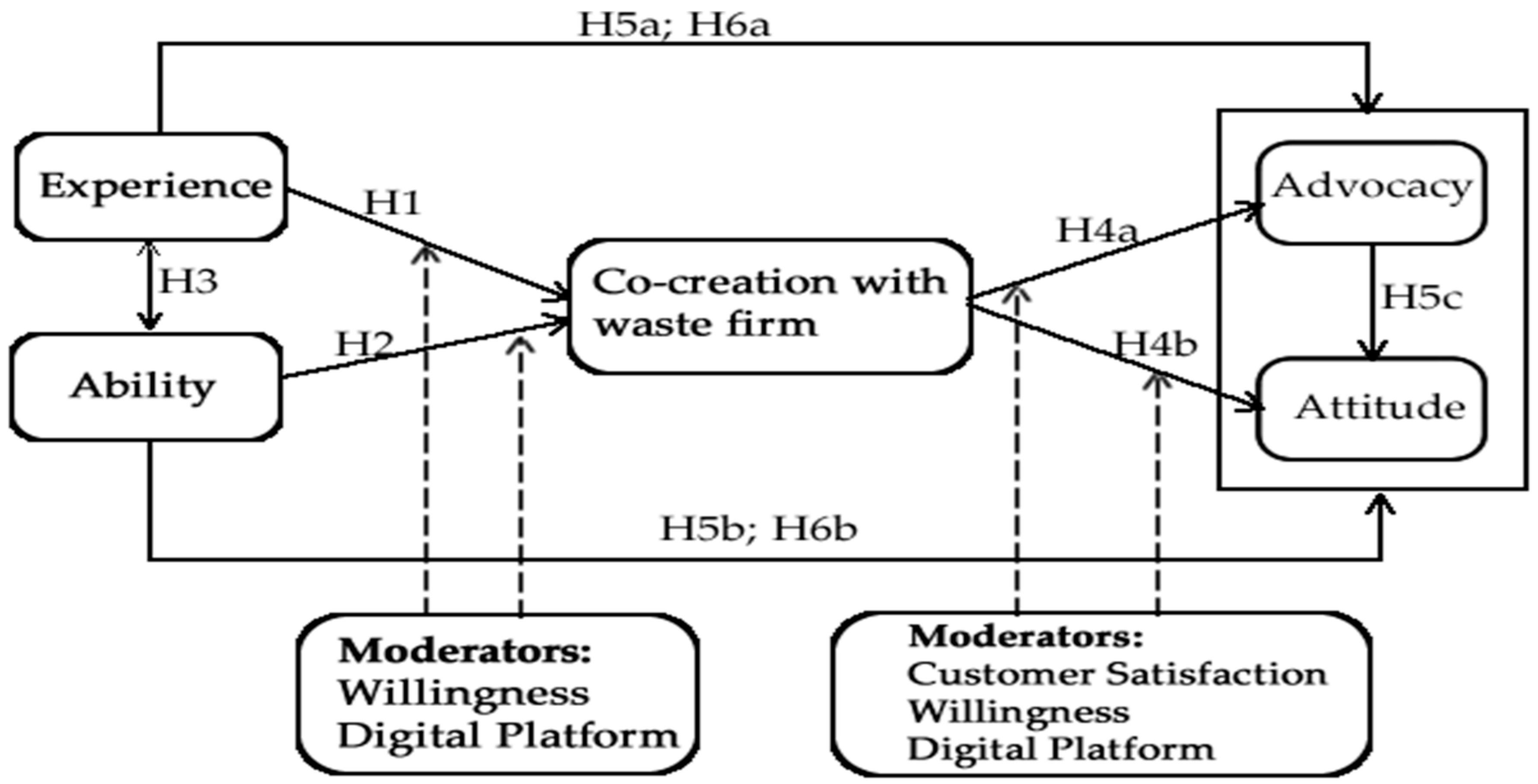 Sustainability 10 02557 g001