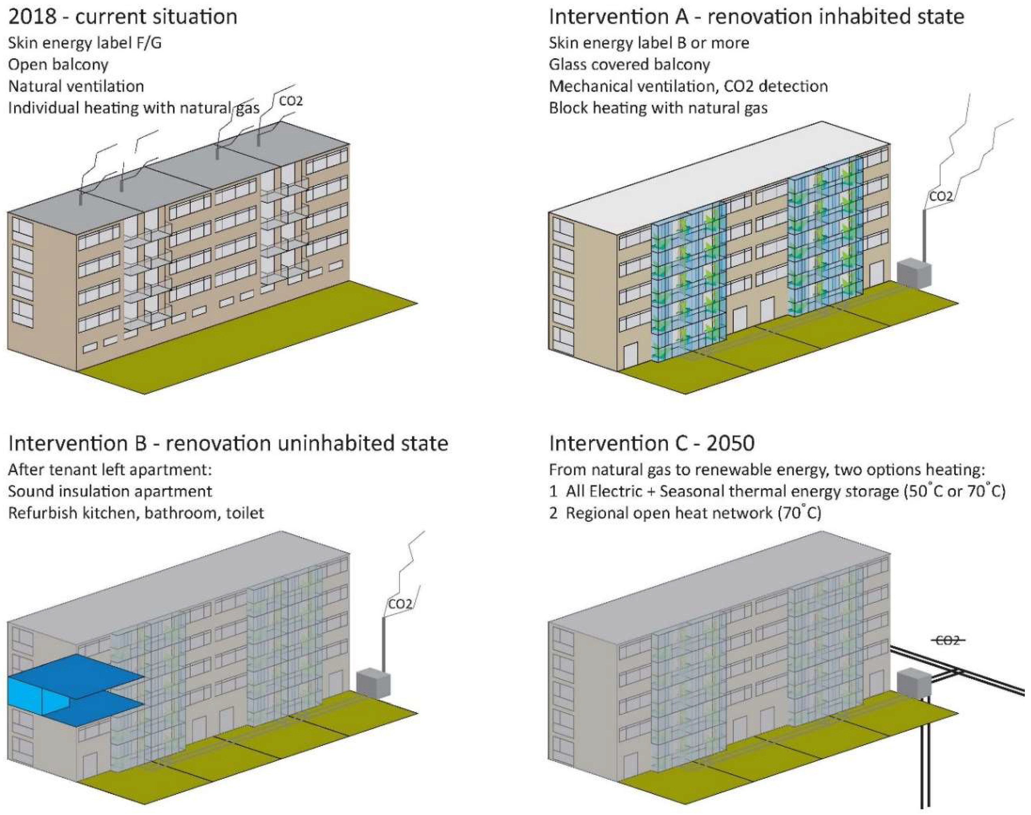 Sustainability 10 02562 g009
