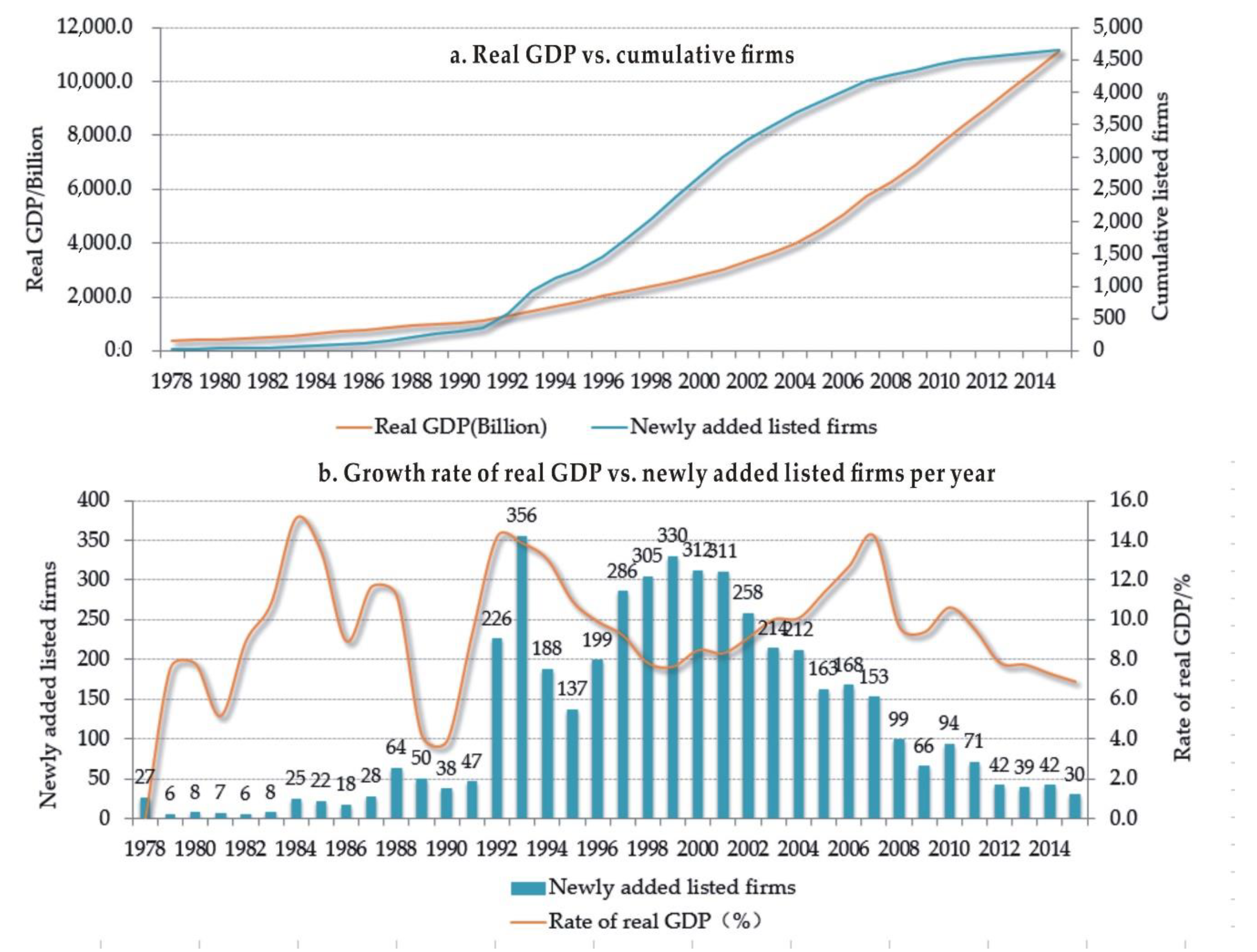 Sustainability 10 02564 g002