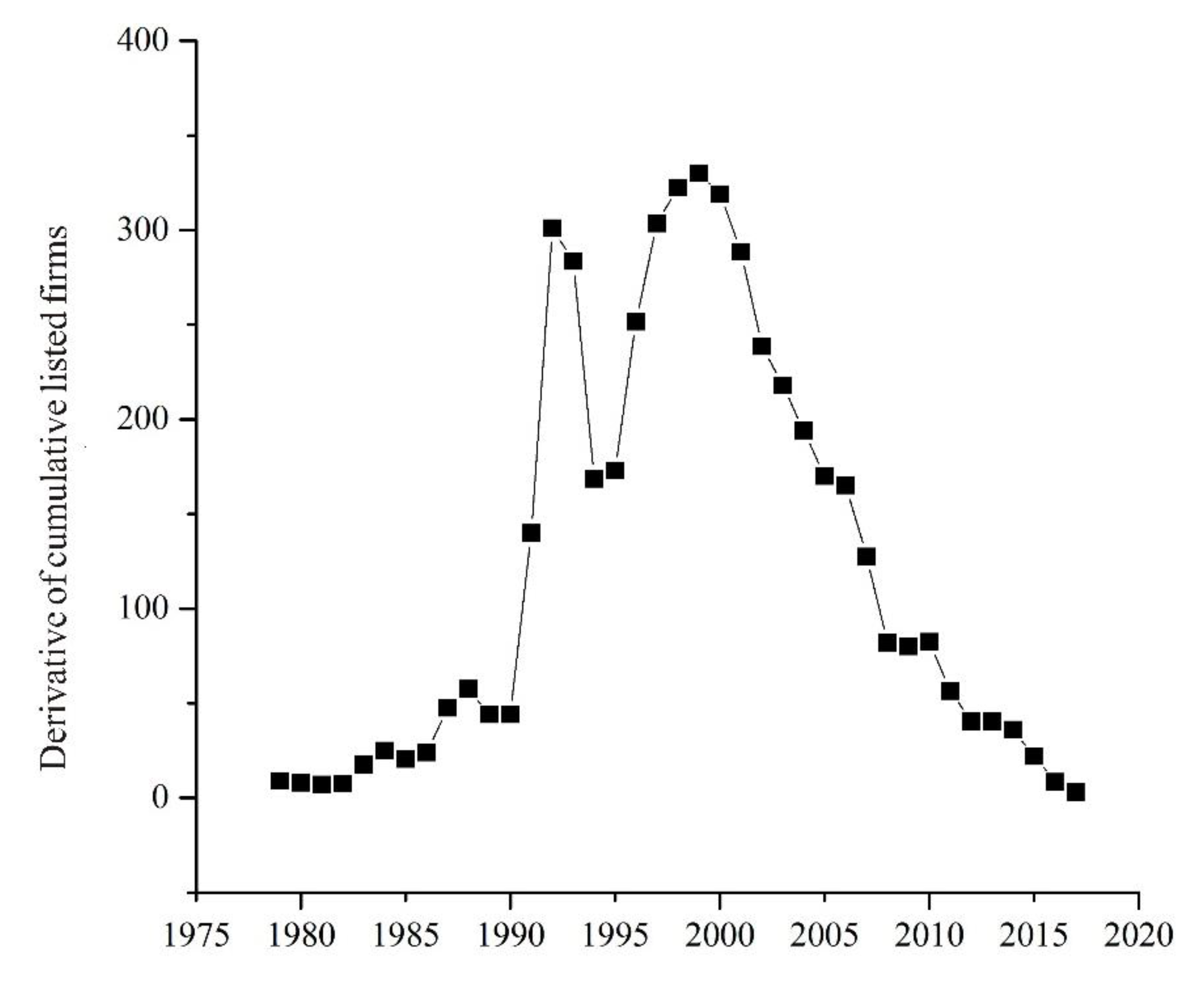 Sustainability 10 02564 g003