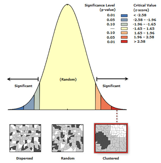 Sustainability Free Full Text Spatial Distribution Pattern Of The Headquarters Of Listed Firms In China Html