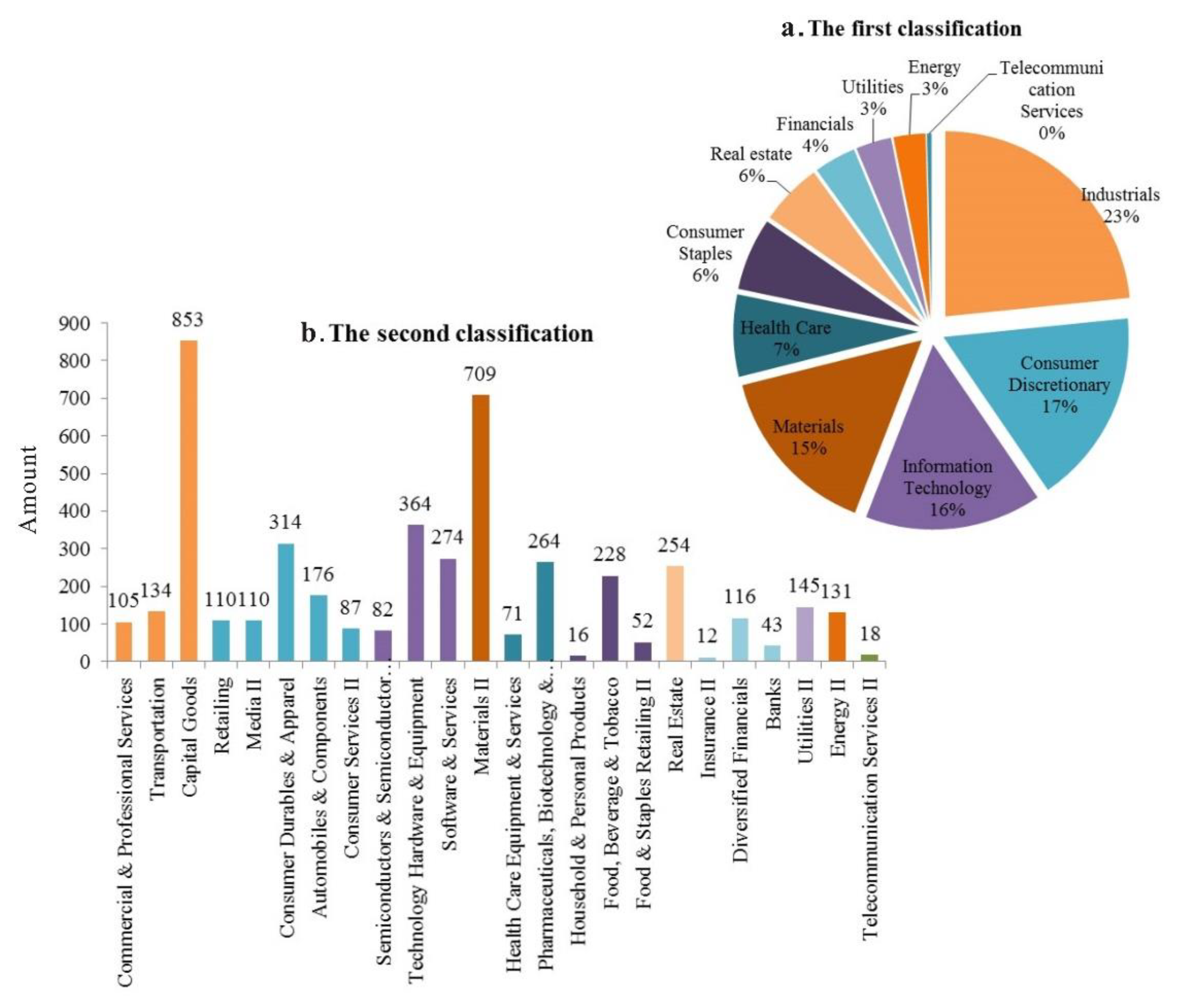 Sustainability 10 02564 g006