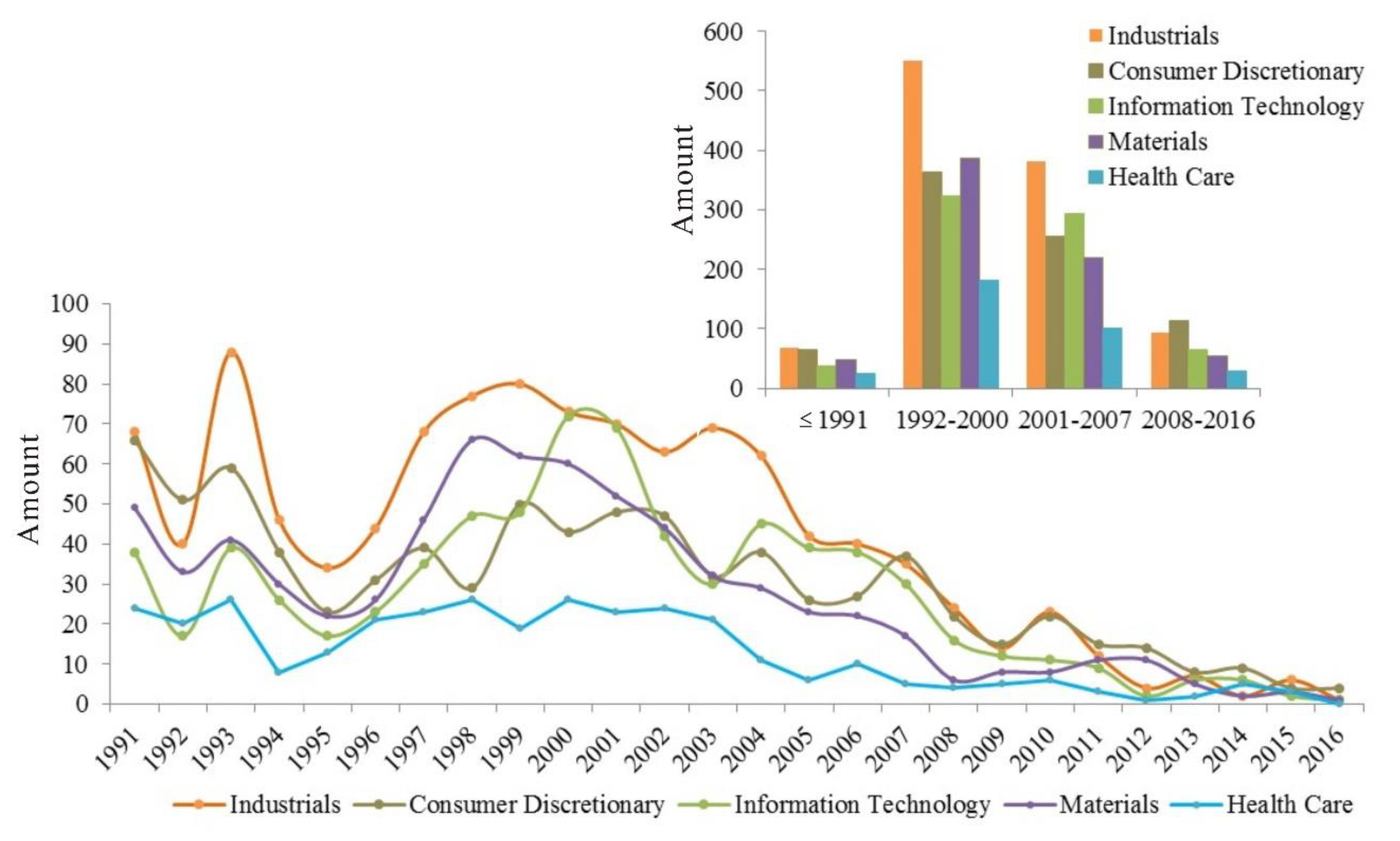 Sustainability 10 02564 g007
