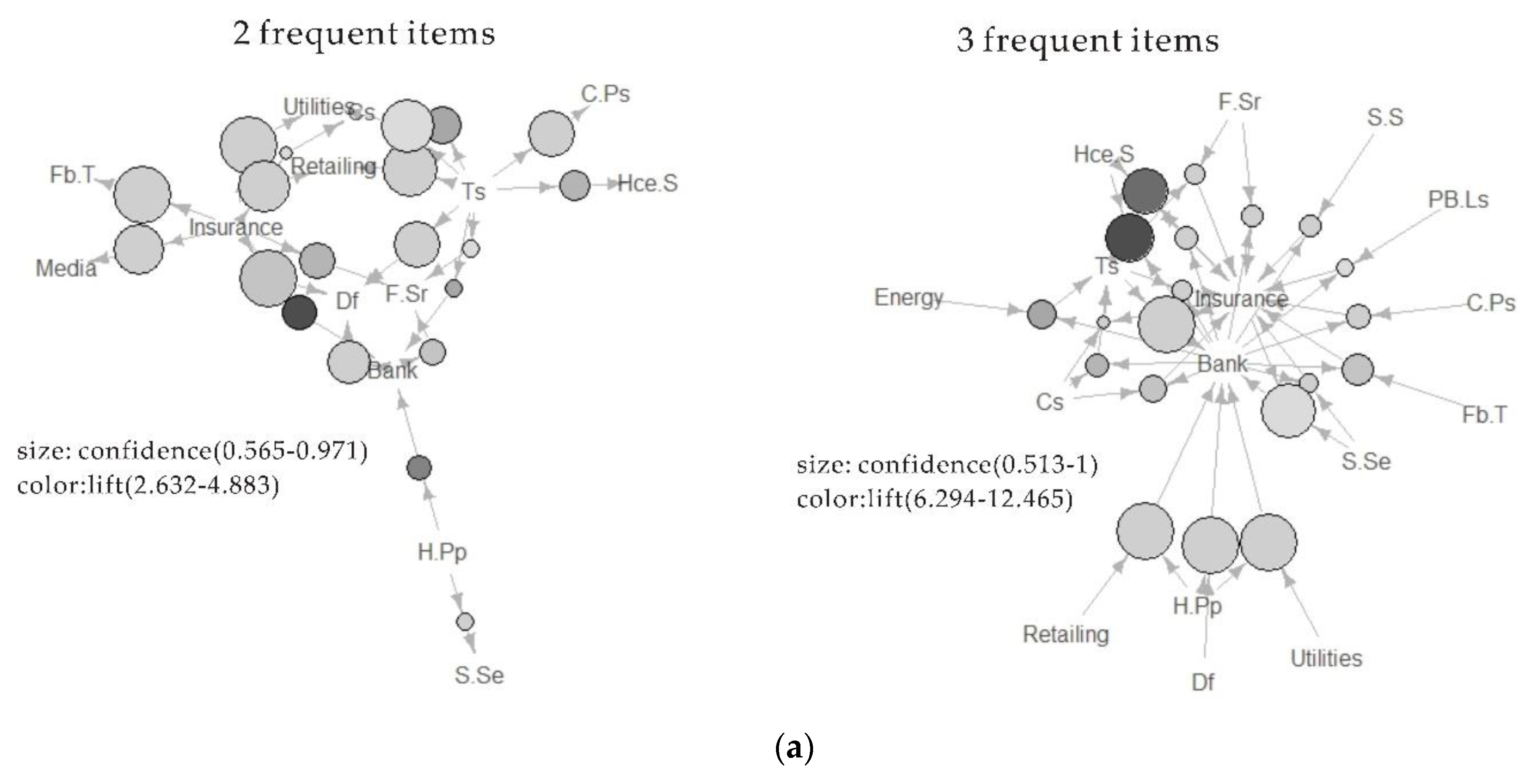 Sustainability 10 02564 g010a