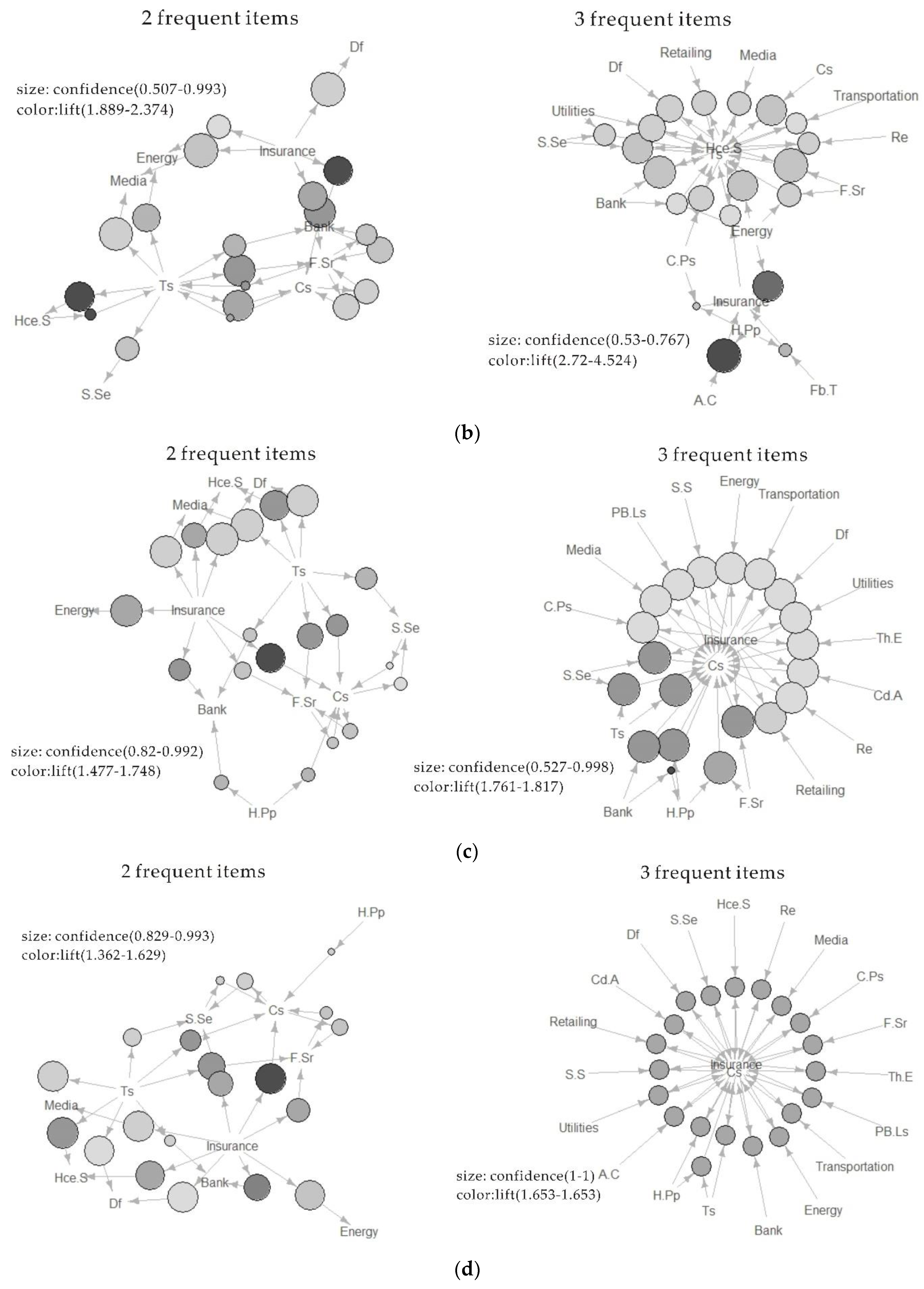 Sustainability 10 02564 g010b