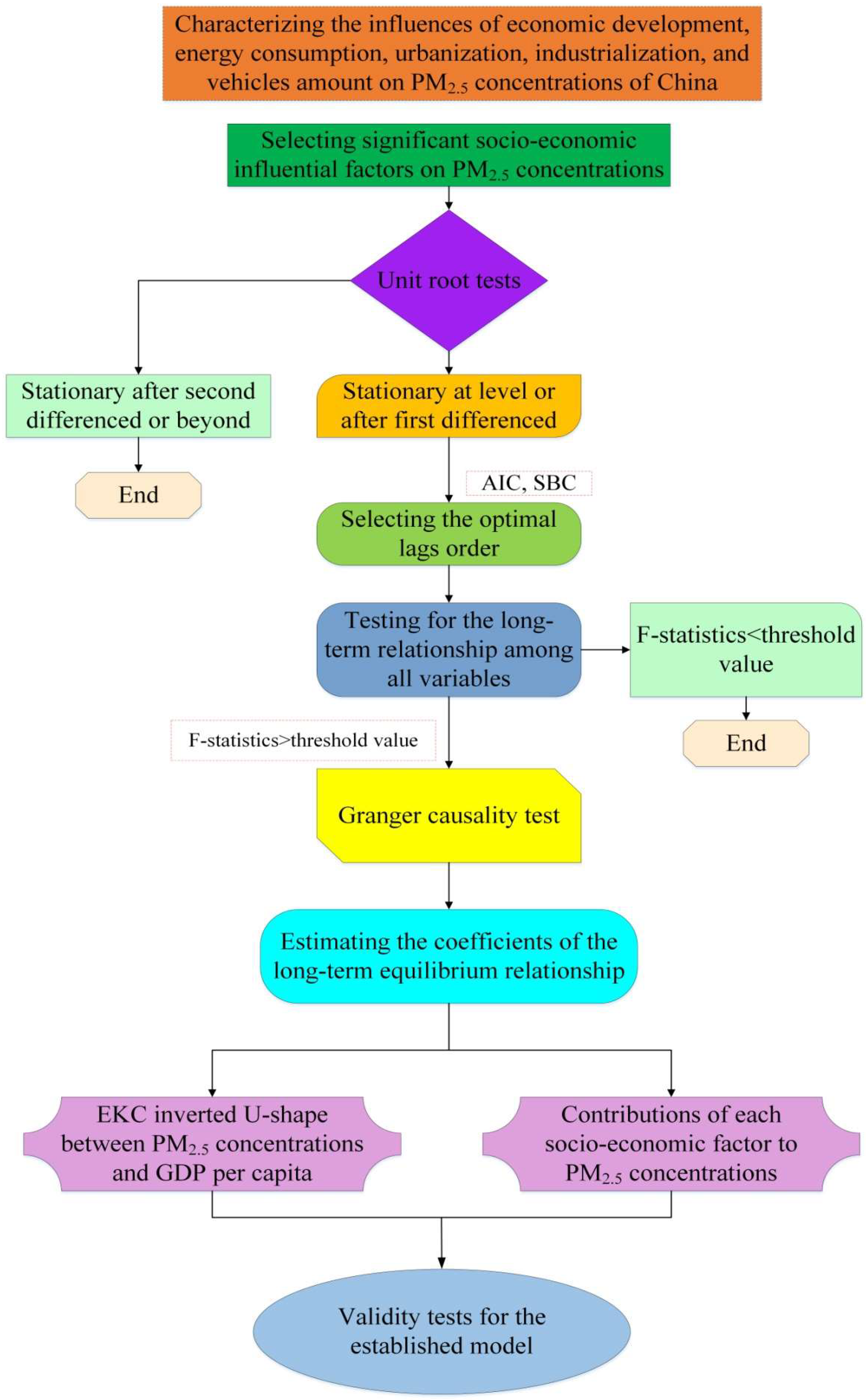 Sustainability 10 02574 g002