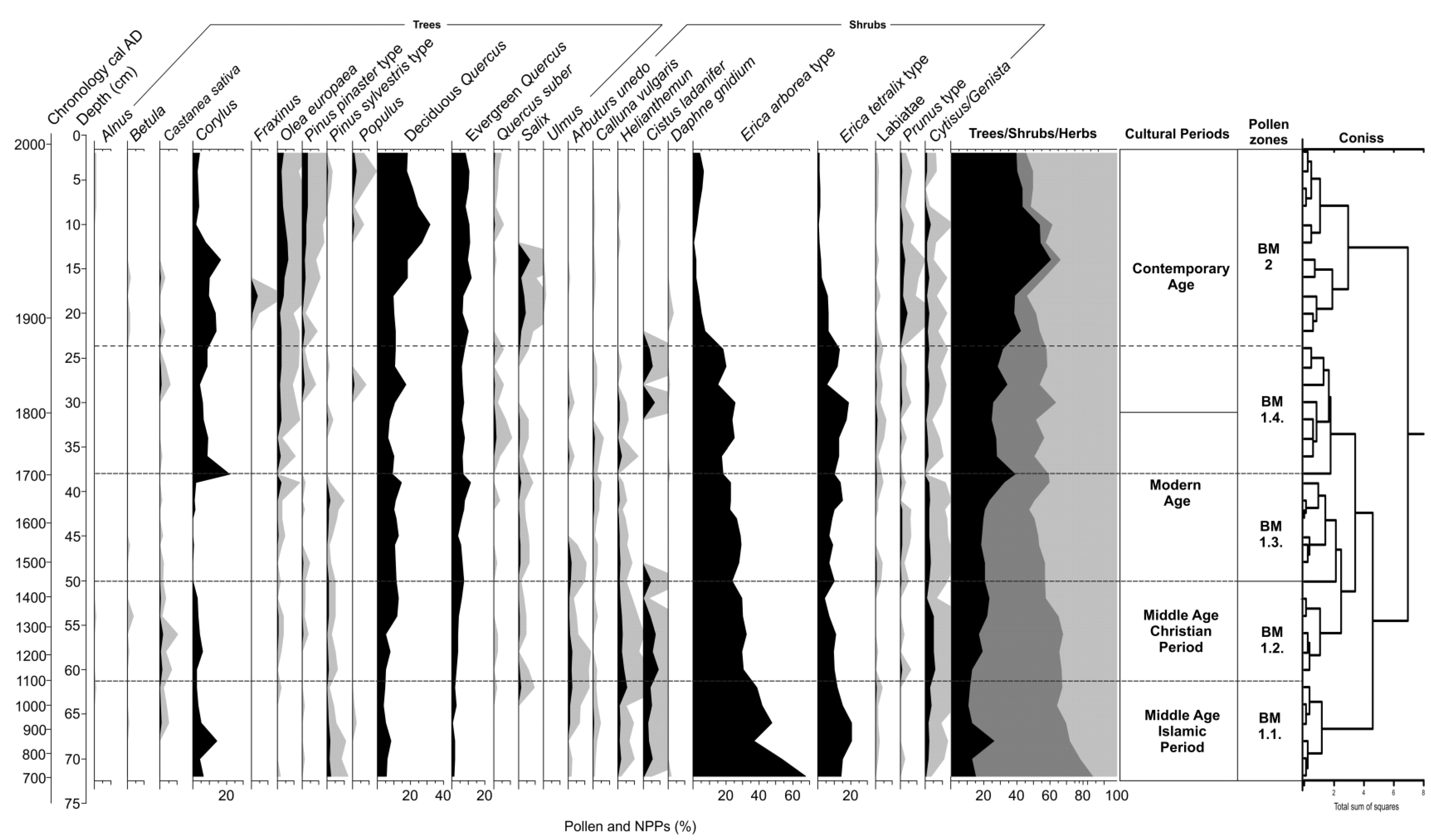 Sustainability 10 02575 g003 Sustainability 10 02575 g003
