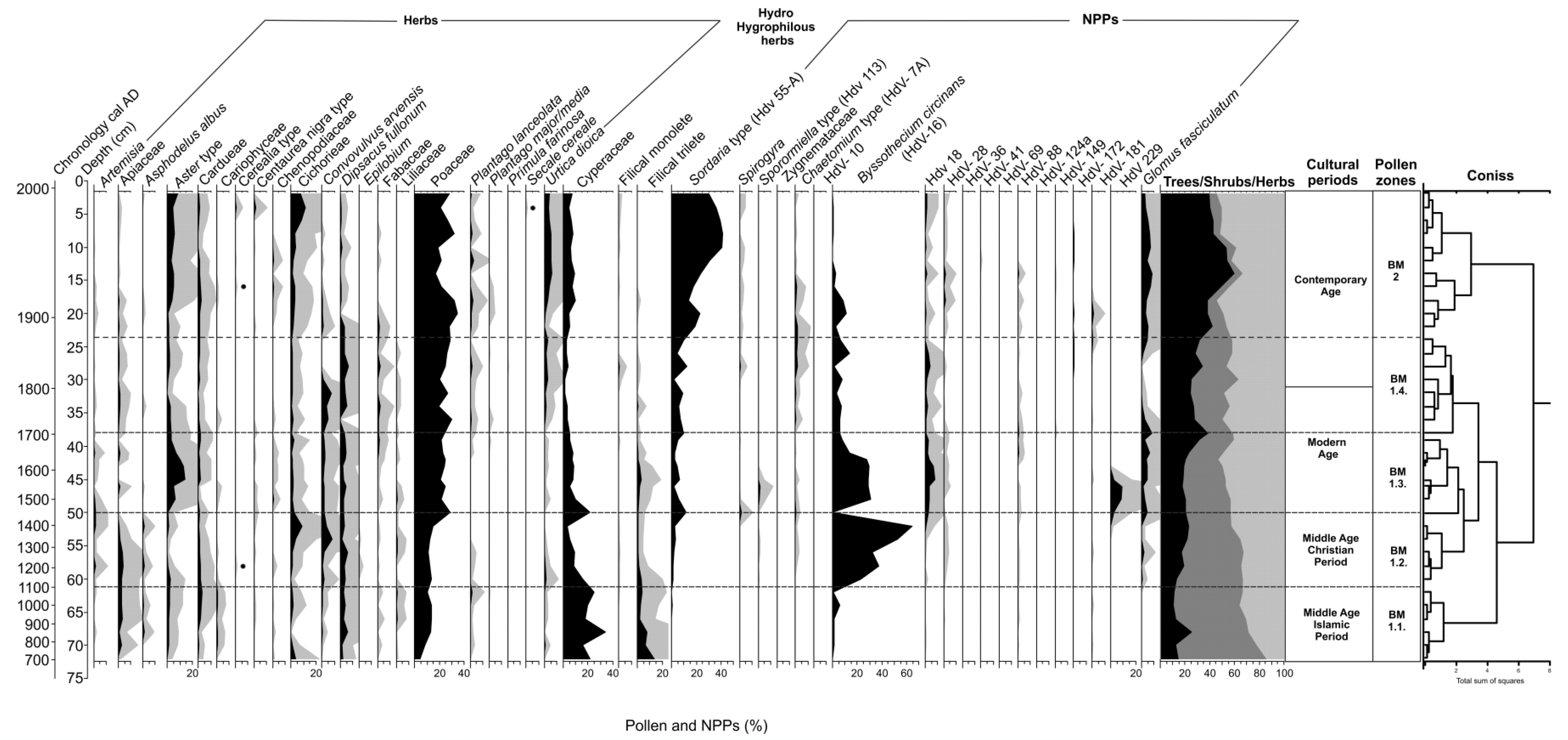 Sustainability 10 02575 g004 Sustainability 10 02575 g004