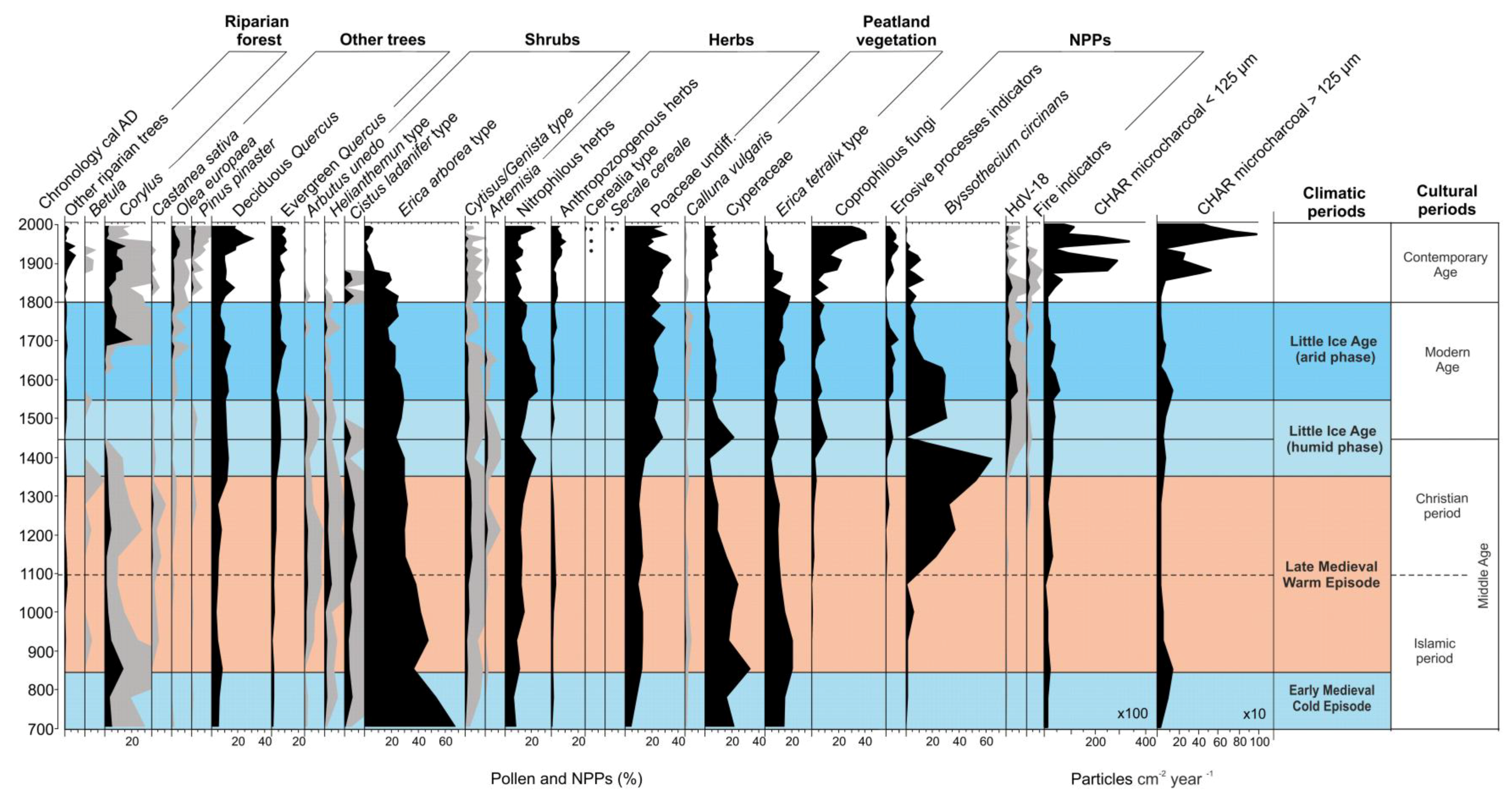 Sustainability 10 02575 g005 Sustainability 10 02575 g005