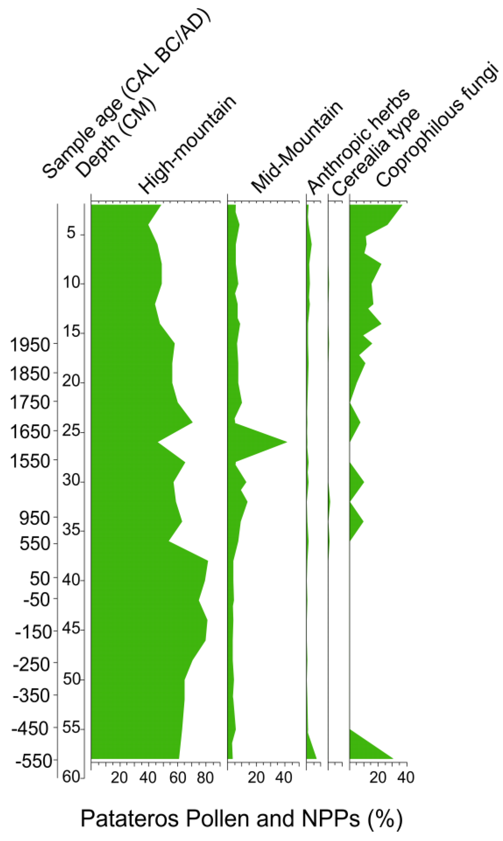 Sustainability 10 02575 g006 Sustainability 10 02575 g006