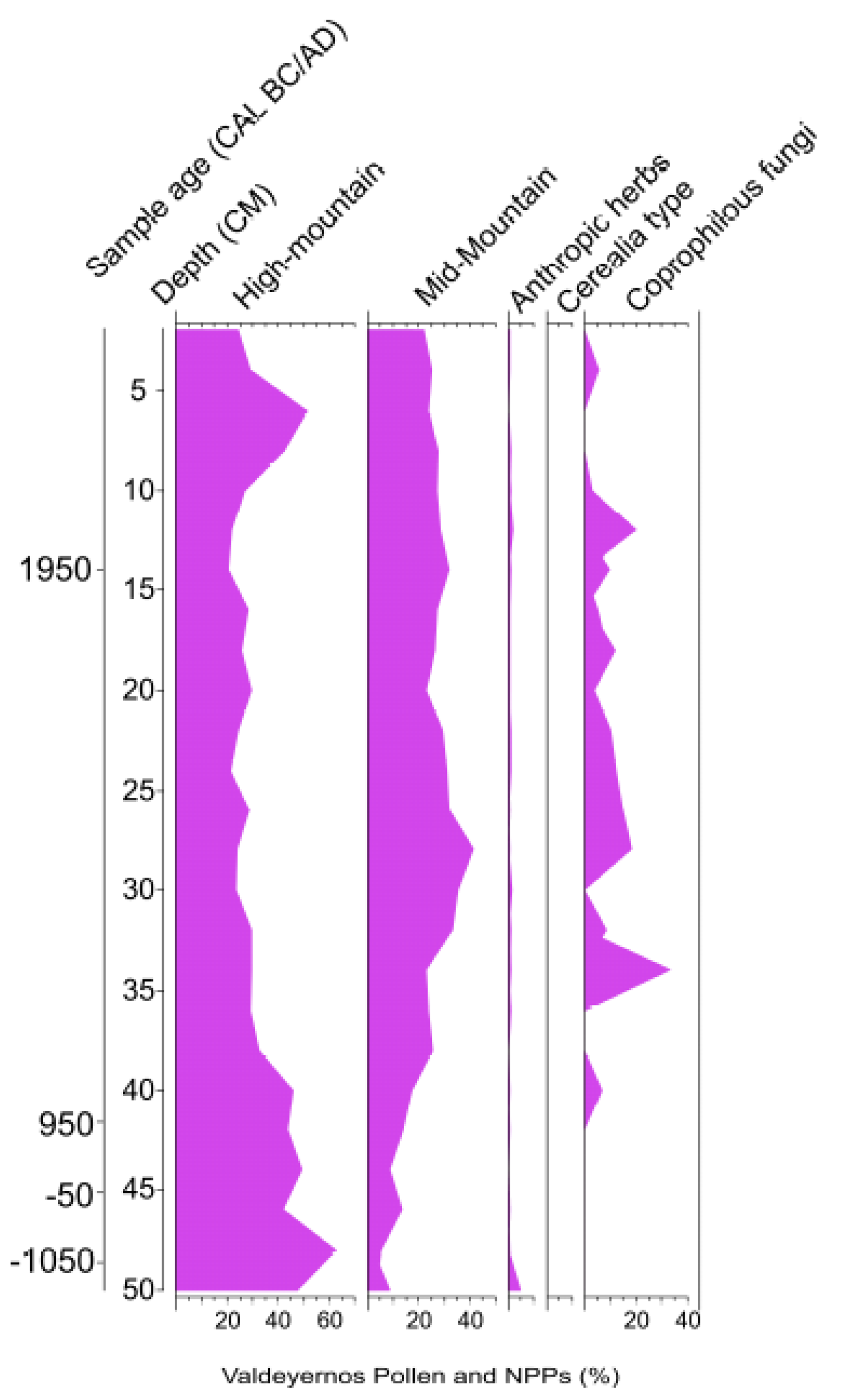 Sustainability 10 02575 g007 Sustainability 10 02575 g007