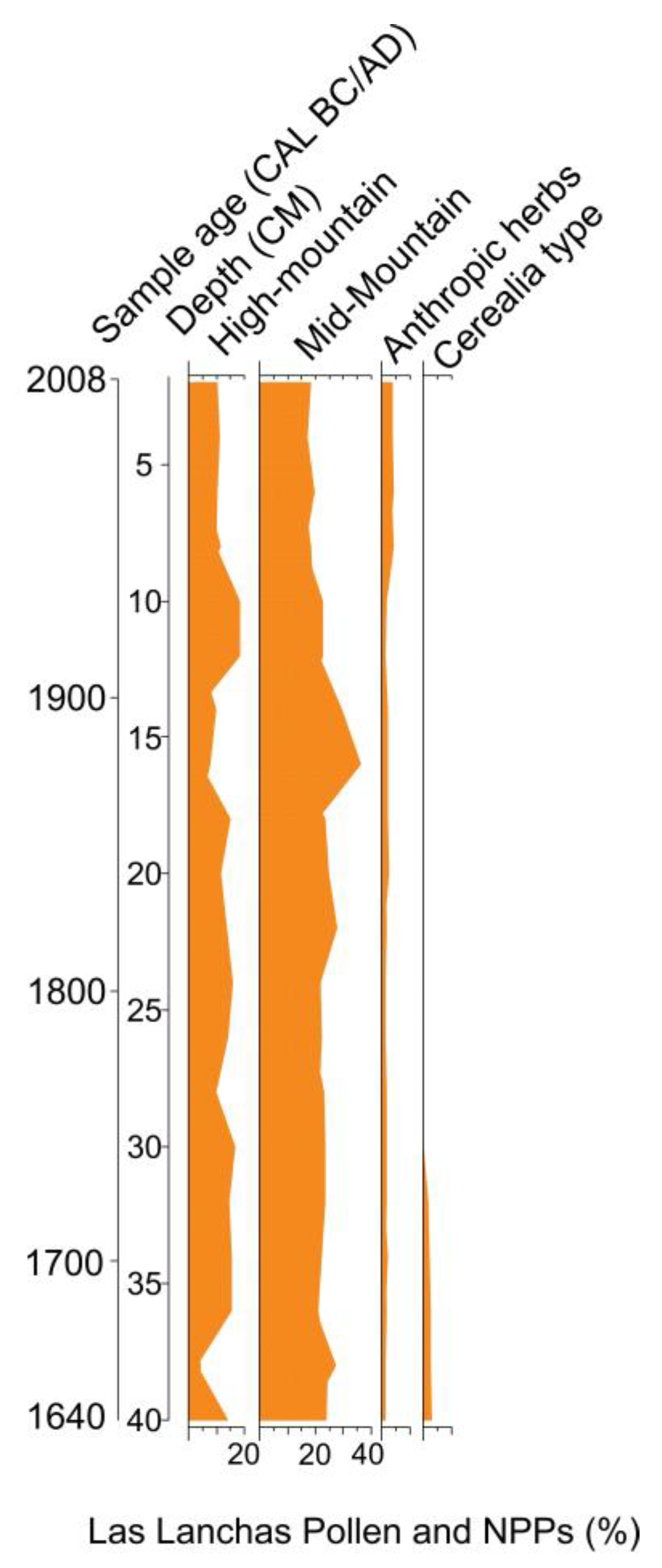 Sustainability 10 02575 g009 Sustainability 10 02575 g009