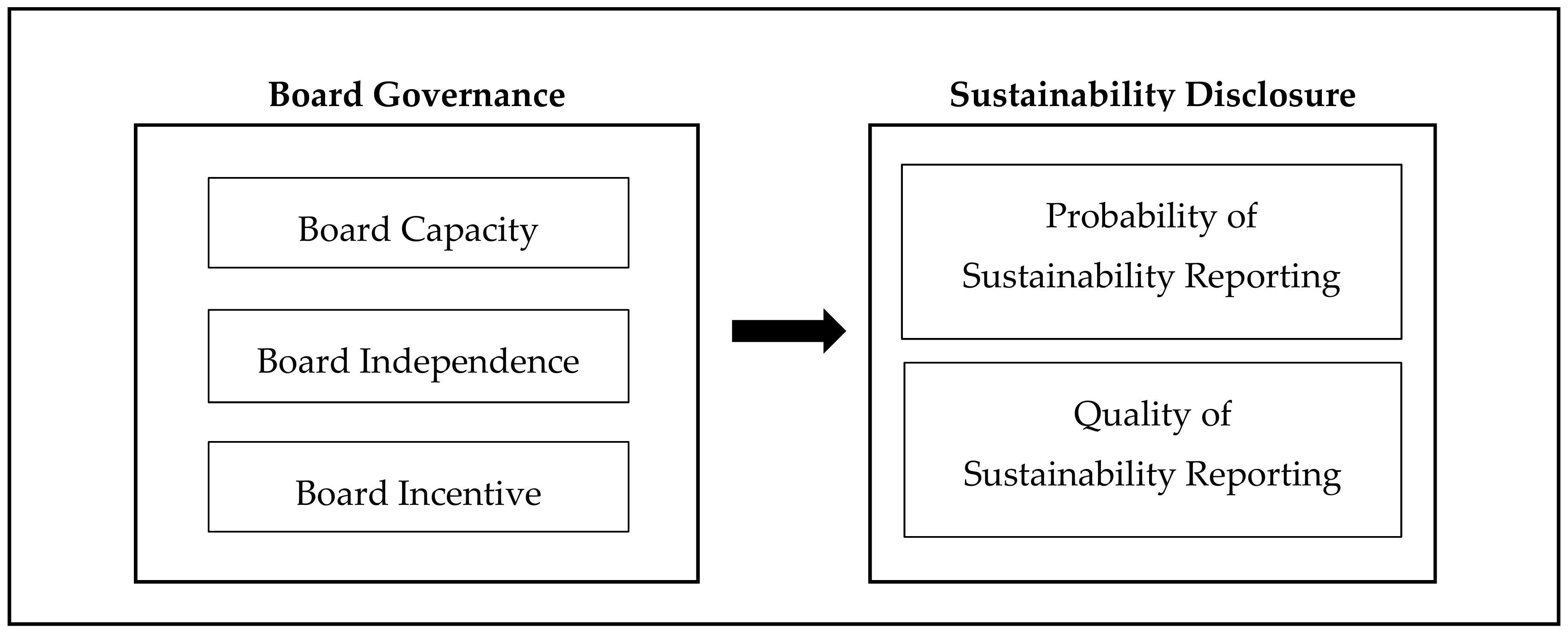 Sustainability 10 02578 g001 550
