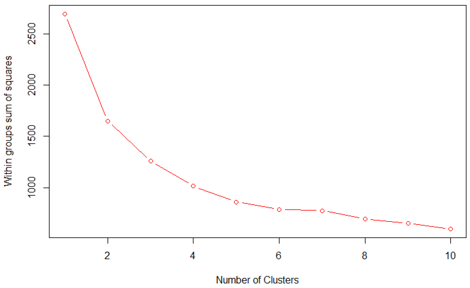 Sustainability 10 02579 g003
