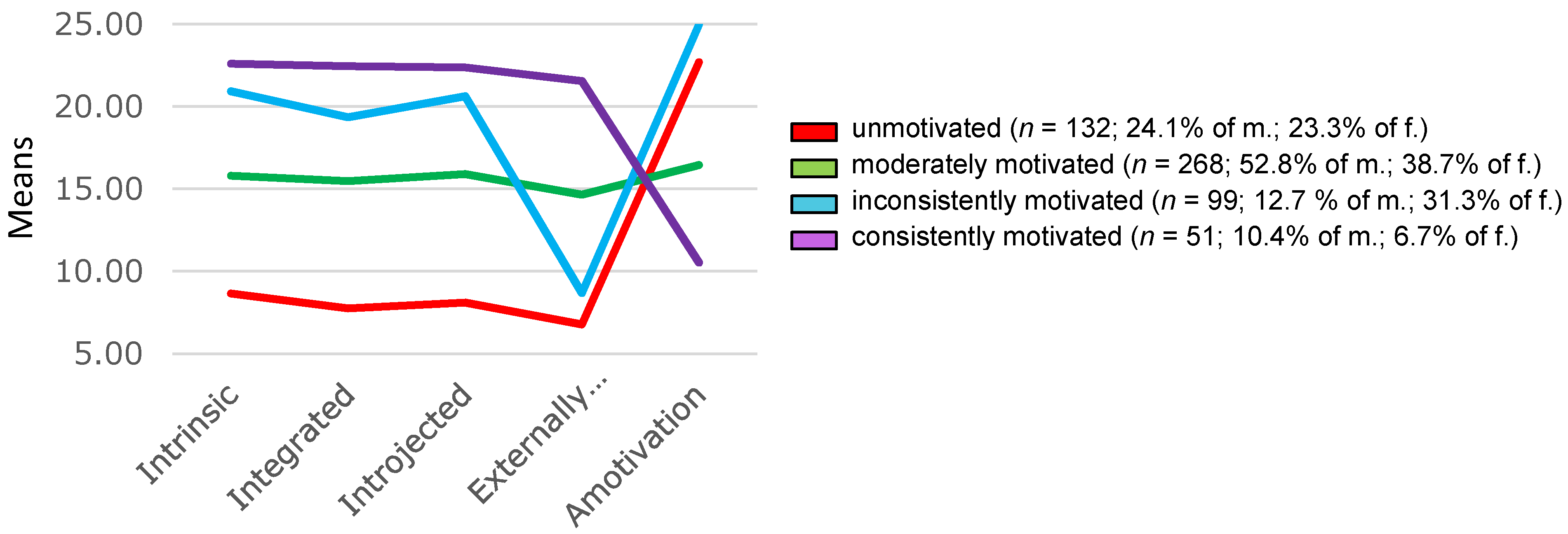 Sustainability 10 02579 g004