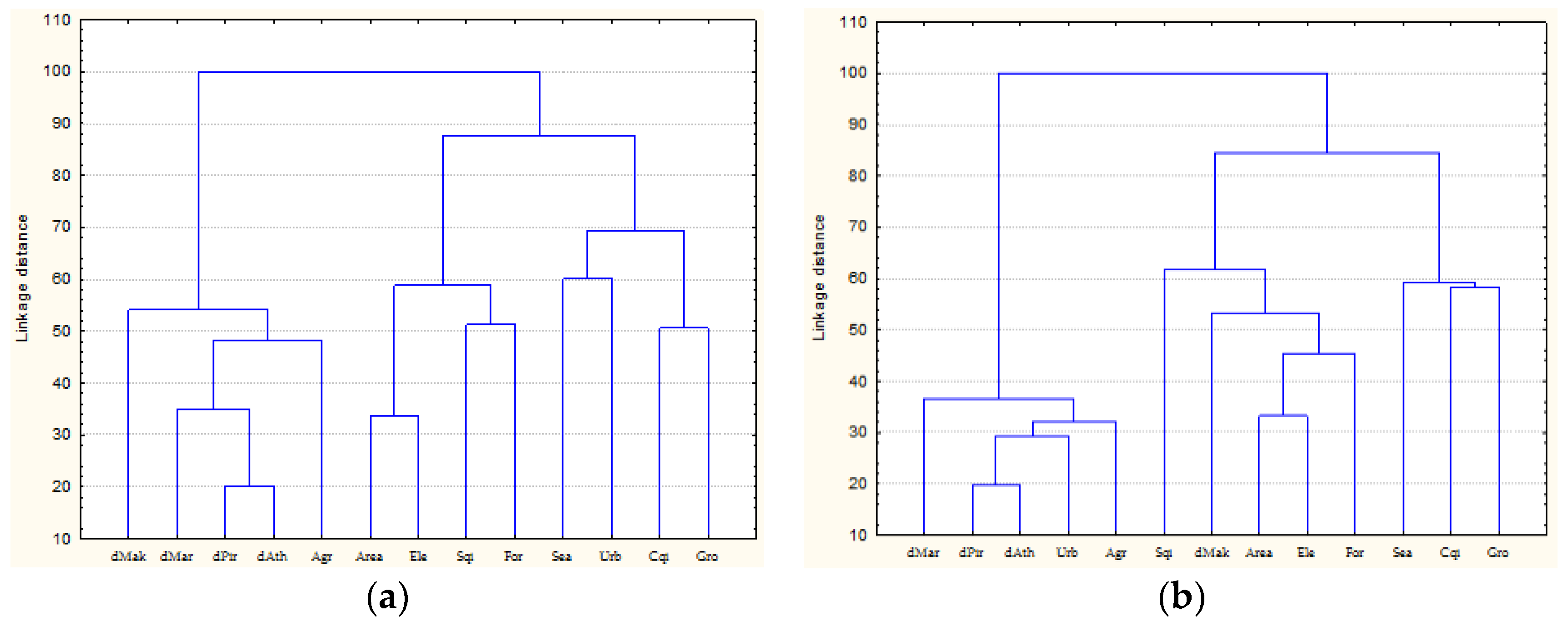 Sustainability 10 02584 g003a