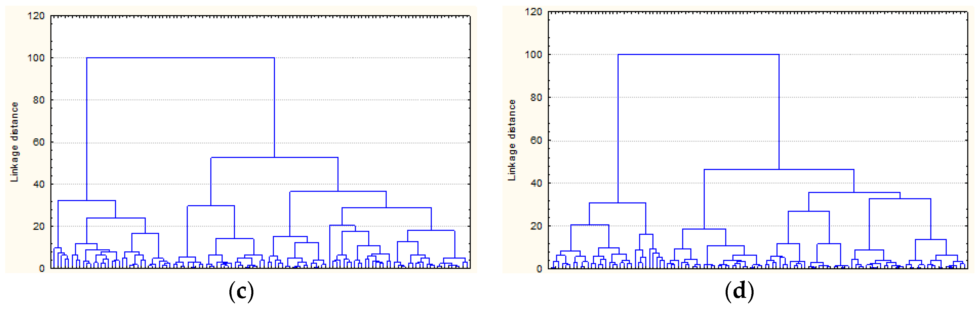 Sustainability 10 02584 g003b